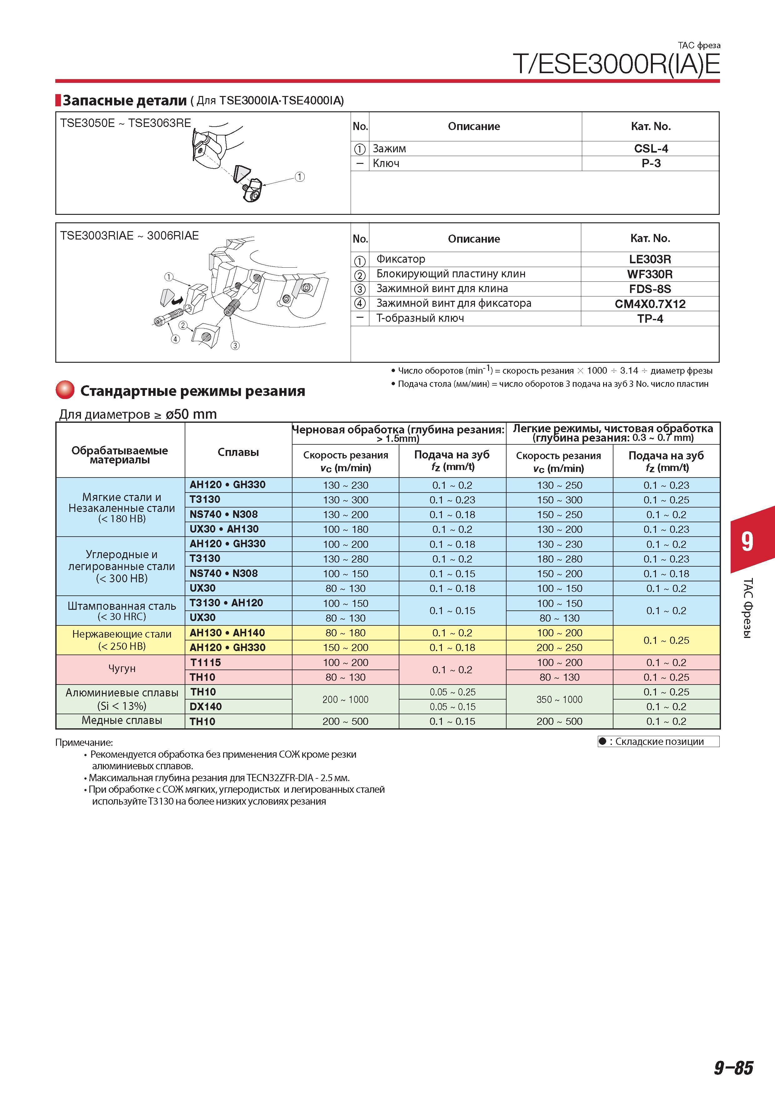 655 Фреза Tungaloy T ESE3000R(IA)E Запасные детали Для TSE3000IA-TSE4000IA) TSE3050E TSE3063RE Описание Категория Зажим CSL-4 - Ключ P-3 Описание Категория Фи Каталог TUNGALOY 2014 Металлорежущий инструмент и инструментальная оснастка Стр. 9-85