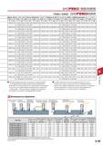 665 Фрезы Tungaloy DOFEED TXN03 EXN03 FEEDMINI Диаметр инструмента Dc (mm) Количество оборотов n (min-1) Подача на зуб Vf ( mm /min) Максимальная глубина реза Каталог TUNGALOY 2014 Металлорежущий инструмент и инструментальная оснастка Стр. 9-95