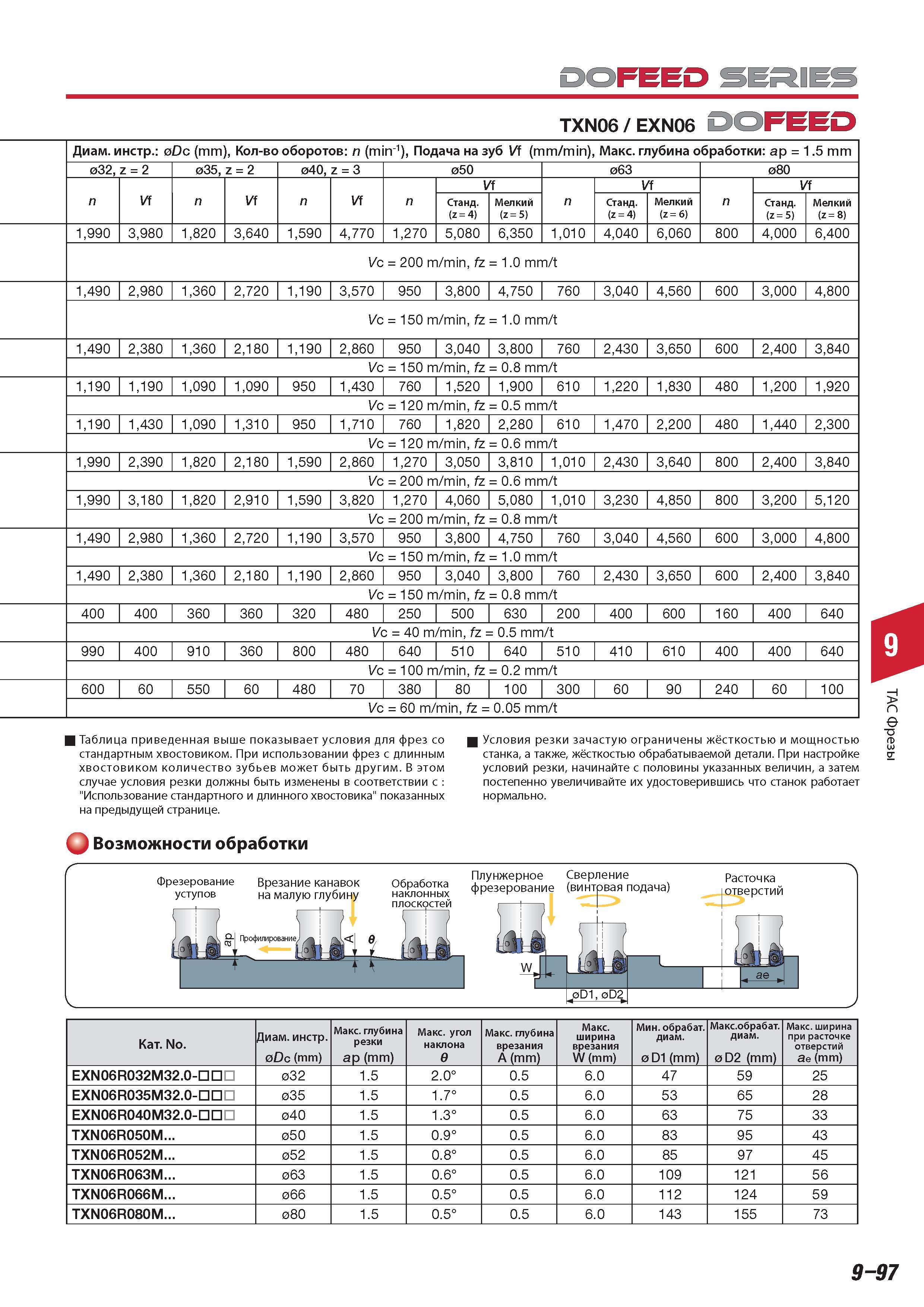 667 Фрезы Tungaloy DOFEED TXN06 EXN06 FEED Диаметр инструмента Dc (mm) Количество оборотов n (min-1) Подача на зуб Vf ( mm /min) Максимальная глубина обработк Каталог TUNGALOY 2014 Металлорежущий инструмент и инструментальная оснастка Стр. 9-97