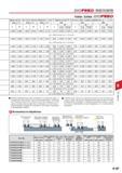 667 Фрезы Tungaloy DOFEED TXN06 EXN06 FEED Диаметр инструмента Dc (mm) Количество оборотов n (min-1) Подача на зуб Vf ( mm /min) Максимальная глубина обработк Каталог TUNGALOY 2014 Металлорежущий инструмент и инструментальная оснастка Стр. 9-97