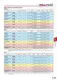 675 Фрезы Tungaloy T EXP MILLPBB 3 09 тип Обрабатываемые материалы Сплав пластин Скорость резания Vc (m/min) Подача на зуб fz (mm/t) 050 06З 080 0100 0125 016 Каталог TUNGALOY 2014 Металлорежущий инструмент и инструментальная оснастка Стр. 9-105
