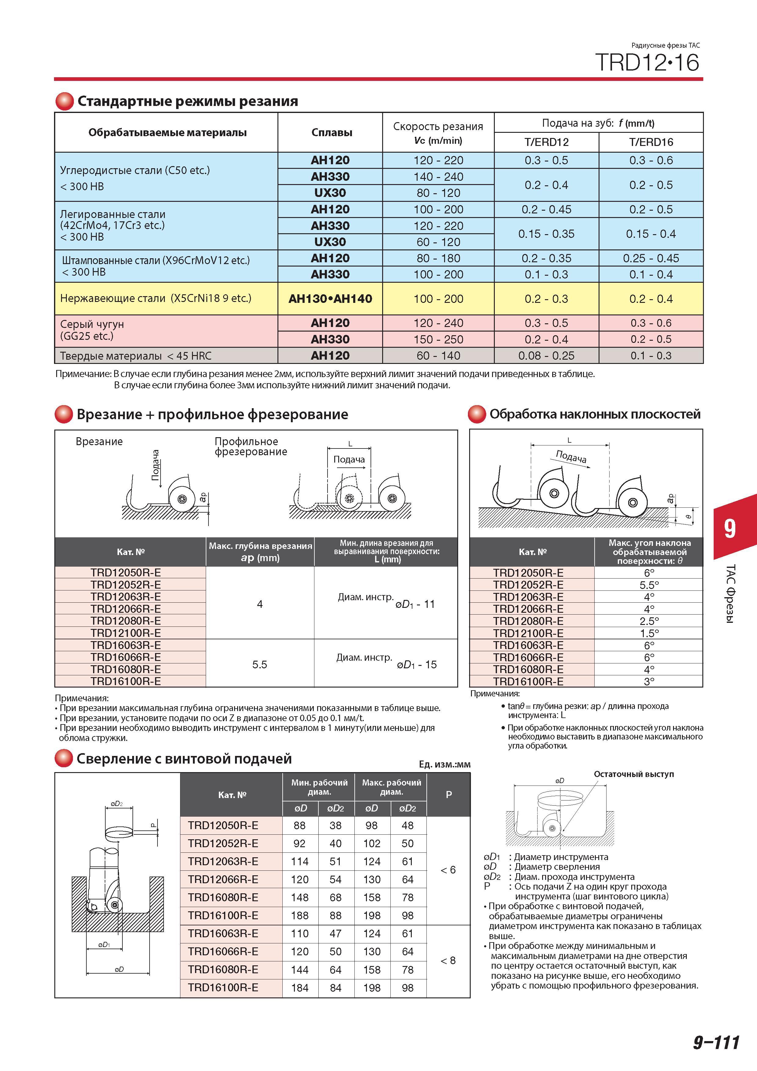 681 Радиусные фрезы Tungaloy ТАС TRD12-16 Стандартные режимы резания Обрабатываемые материалы Сплавы Скорость резания Подача на зуб f (mm/t) Vc (m/min) T ERD1 Каталог TUNGALOY 2014 Металлорежущий инструмент и инструментальная оснастка Стр. 9-111