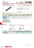 686 TAC фрезы Tungaloy ESD10 Diameter 20 32 mm 90 9 15 P M К N Сталь Нержавеющая Чугун Цветные 000 9 side Обработка Плунжерное Расточка фрезерование Milling г Каталог TUNGALOY 2014 Металлорежущий инструмент и инструментальная оснастка Стр. 9-116