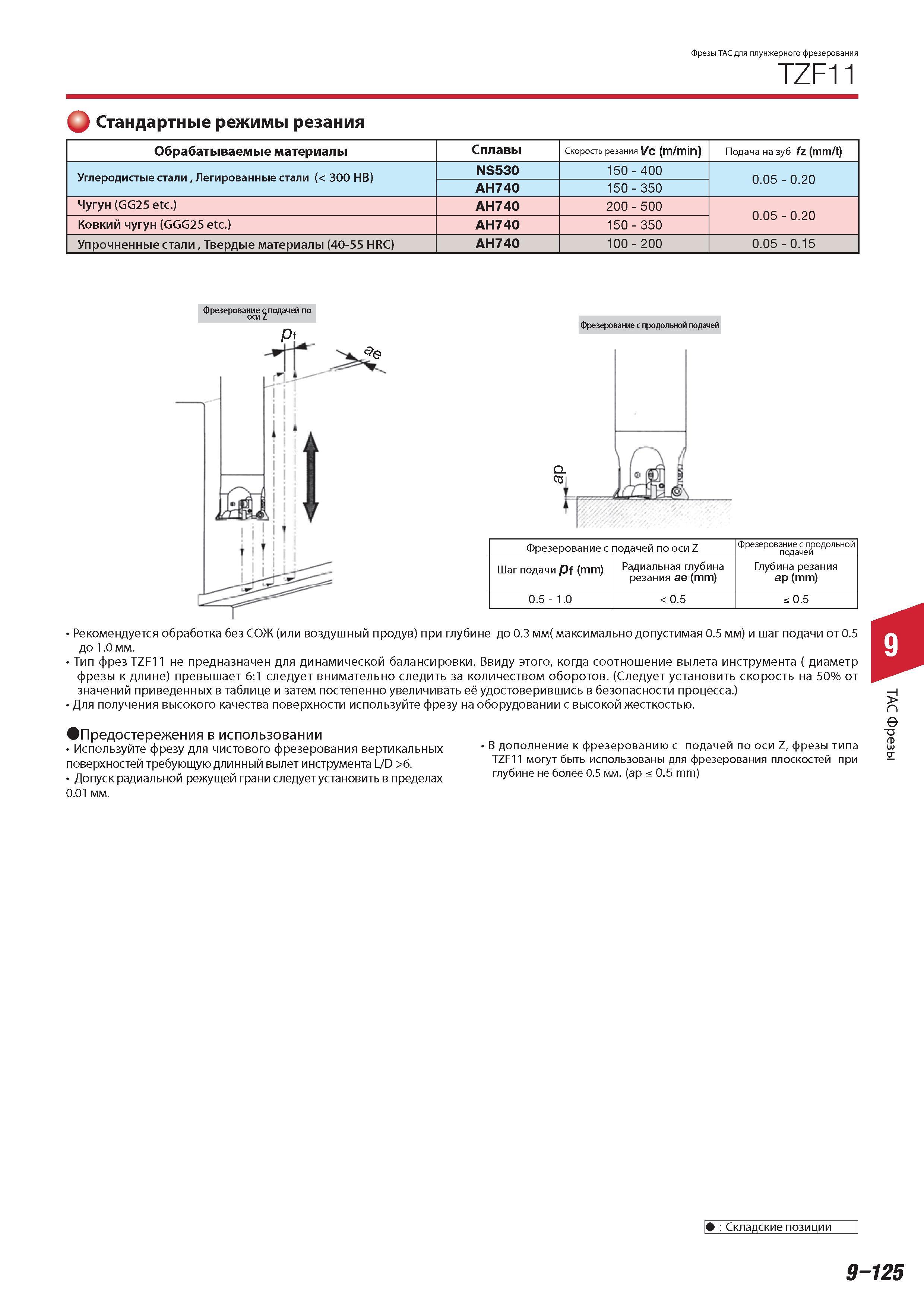 695 Фрезы Tungaloy ТАС для плунжерного фрезерования TZF11 Стандартные режимы резания Обрабатываемые материалы Сплавы Скорость резания Vc (m/min) Подача на зуб Каталог TUNGALOY 2014 Металлорежущий инструмент и инструментальная оснастка Стр. 9-125