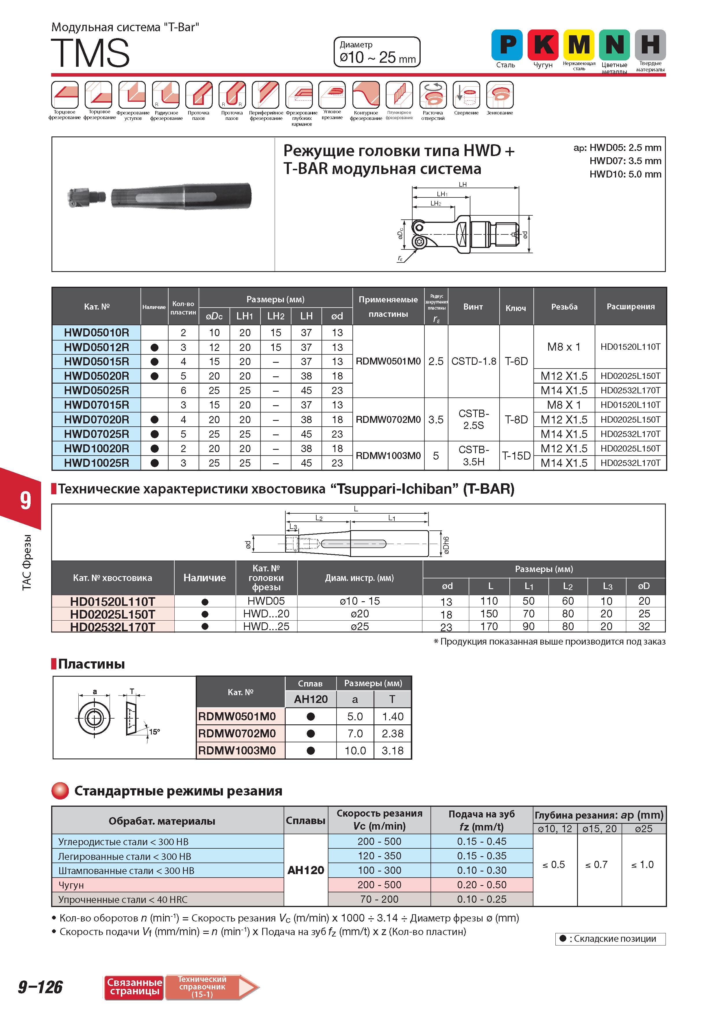 696 Модульная система Tungaloy T-Bar TMS Диаметр 010 25 mm Р К М N Сталь Чугун Нержавеющая Цветные Твердые СТаЛЬ металлы материалы Торцовое Фрезерование Радиу Каталог TUNGALOY 2014 Металлорежущий инструмент и инструментальная оснастка Стр. 9-126