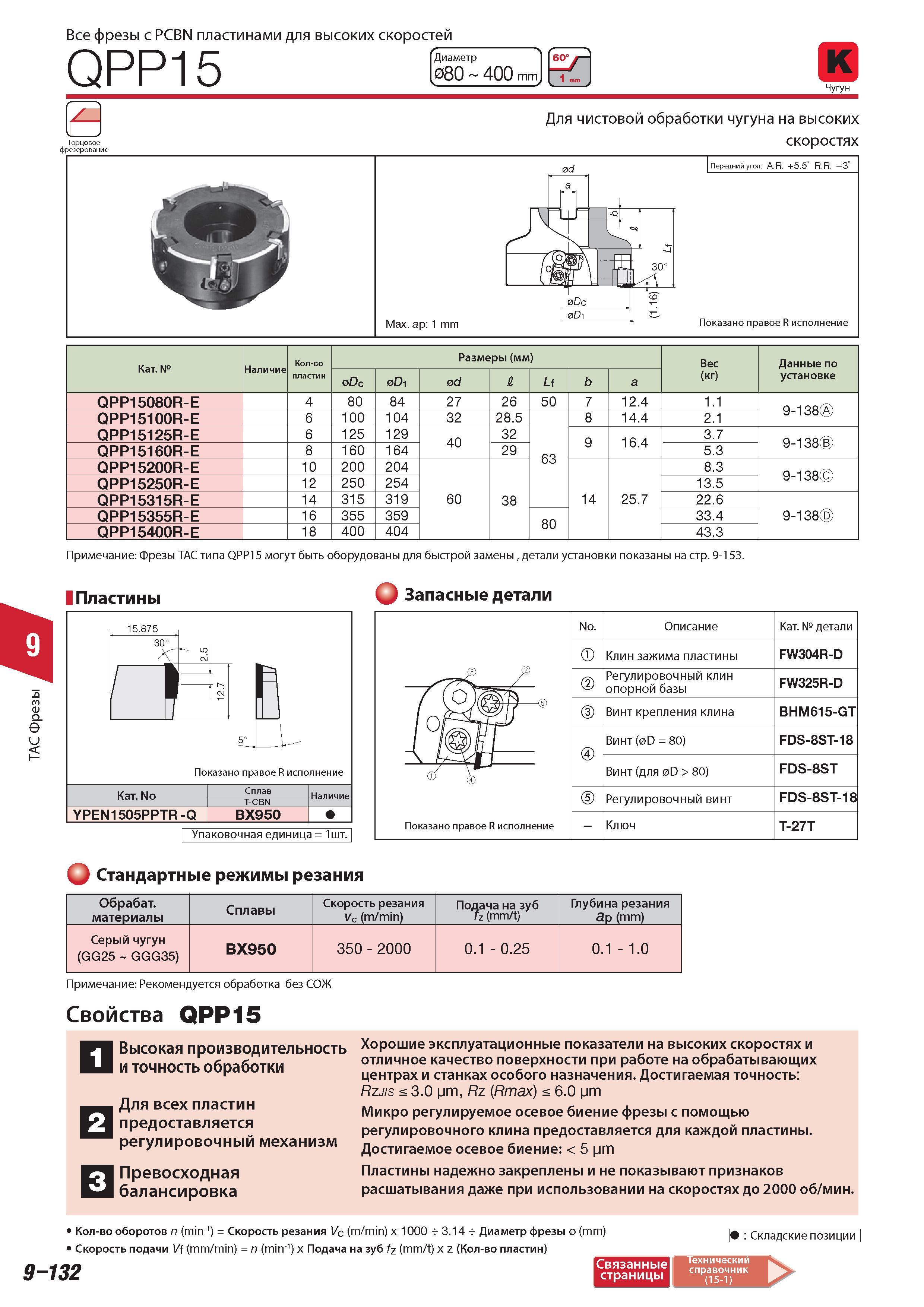 702 Все фрезы Tungaloy с PCBN пластинами для высоких скоростей QPP15 Диаметр 080 400 mm К Чугун Торцовое фрезерование Для чистовой обработки чугуна на высоких Каталог TUNGALOY 2014 Металлорежущий инструмент и инструментальная оснастка Стр. 9-132