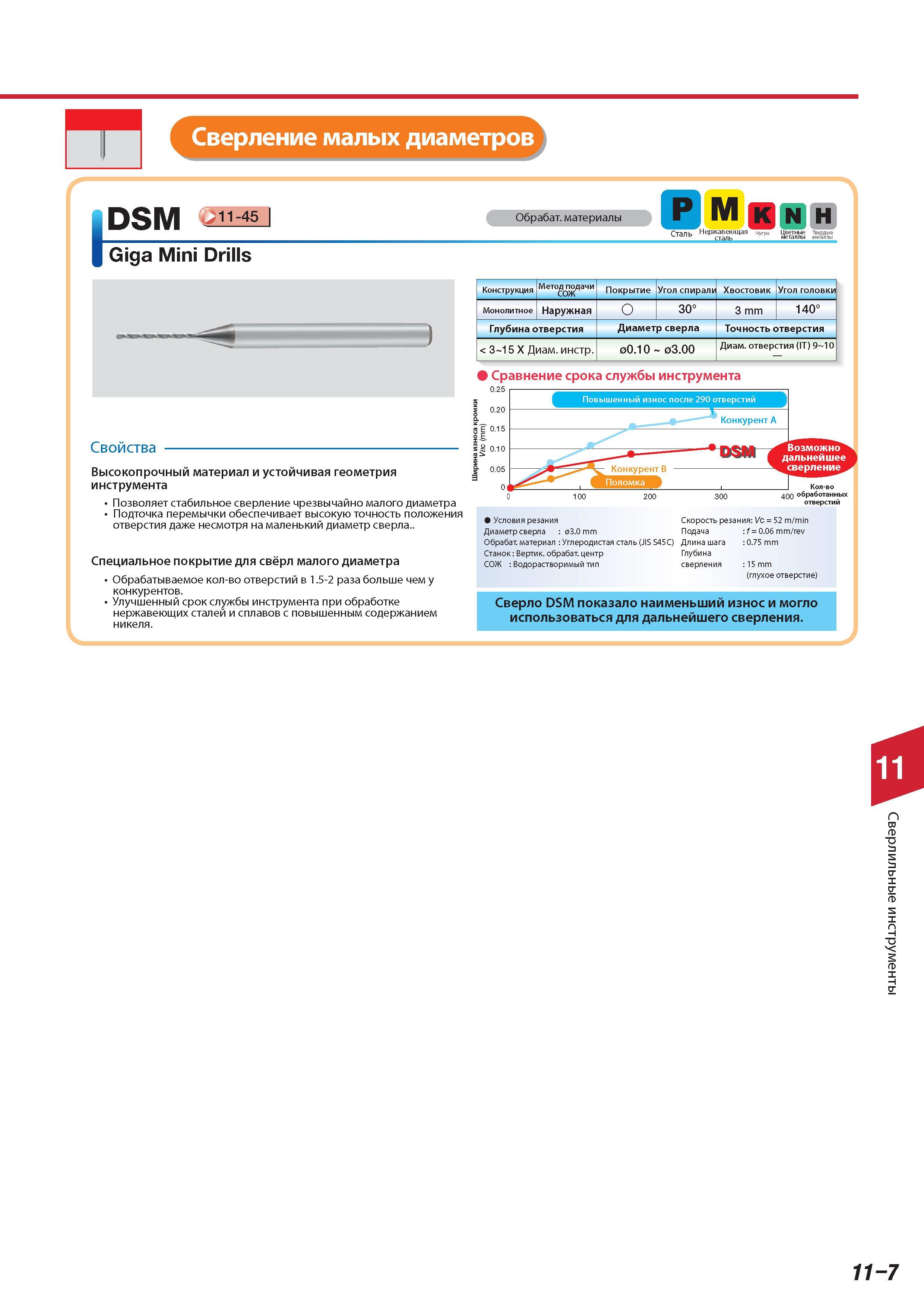769 Сверла Tungaloy Сверление малых диаметров DSM 11-45 Обрабатываемые материалы Р M NH Цветные Твердые Giga Mini Drills Свойства Конструкция Метод подачи СОЖ Каталог TUNGALOY 2014 Металлорежущий инструмент и инструментальная оснастка Стр. 11-7