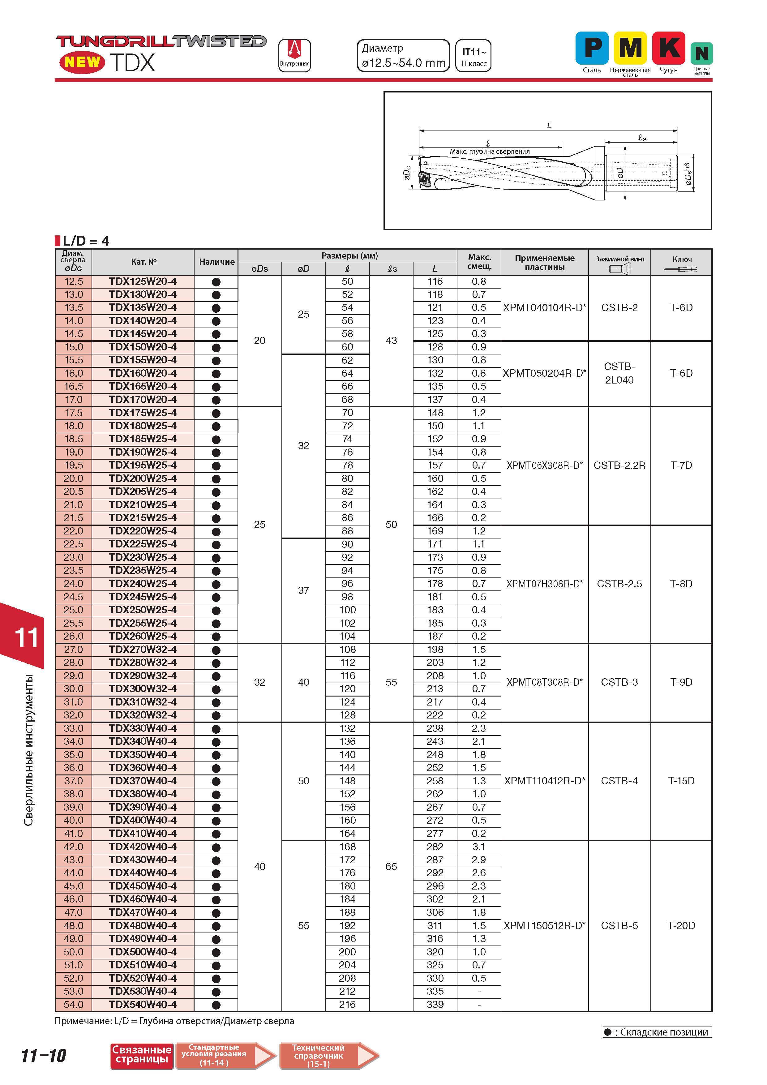 772 Сверлильные инструменты Tungaloy TUN DHILLin MST CSDTDX Внутренняя Диаметр 012 5 54 0 mm IT11 IT класс Р к IL D 4 Диаметр сверла Dc Категория Наличие Разм Каталог TUNGALOY 2014 Металлорежущий инструмент и инструментальная оснастка Стр. 11-10