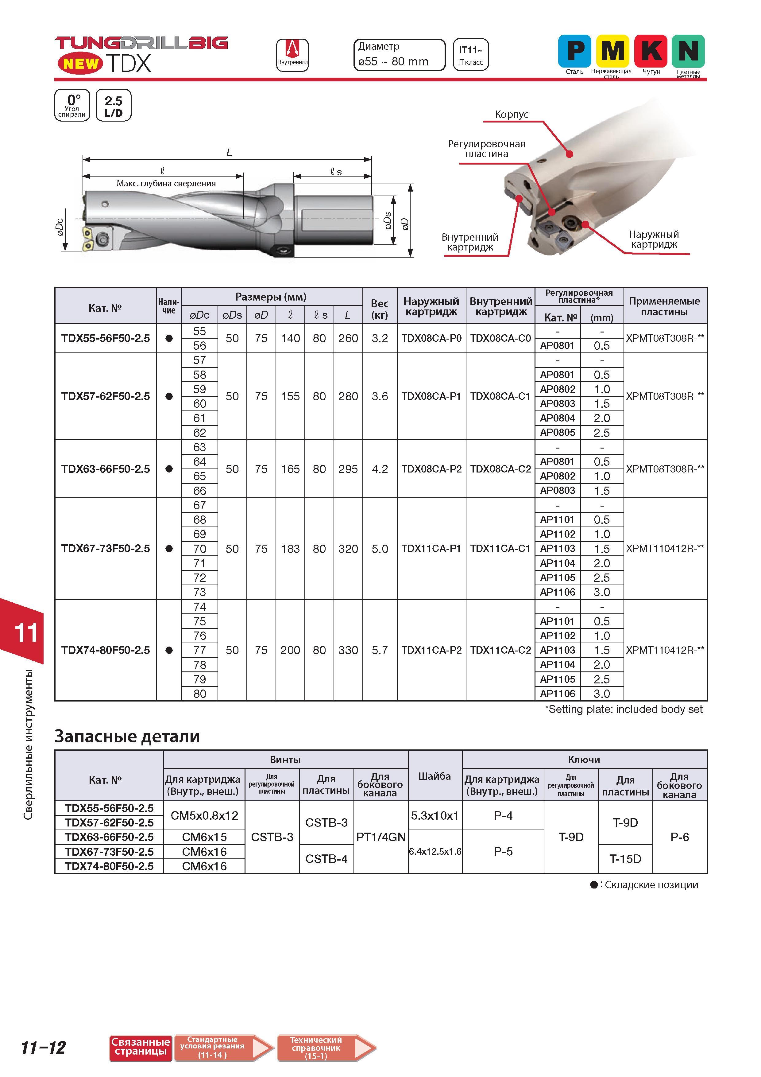 774 Сверлильные инструменты Tungaloy TUNG ODTDX Диаметр 055 80 mm IT11 IT класс P M К N 0 Угол спирали 2 5 L/D Корпус Категория Наличие Размеры (мм) Вес (кг) Каталог TUNGALOY 2014 Металлорежущий инструмент и инструментальная оснастка Стр. 11-12