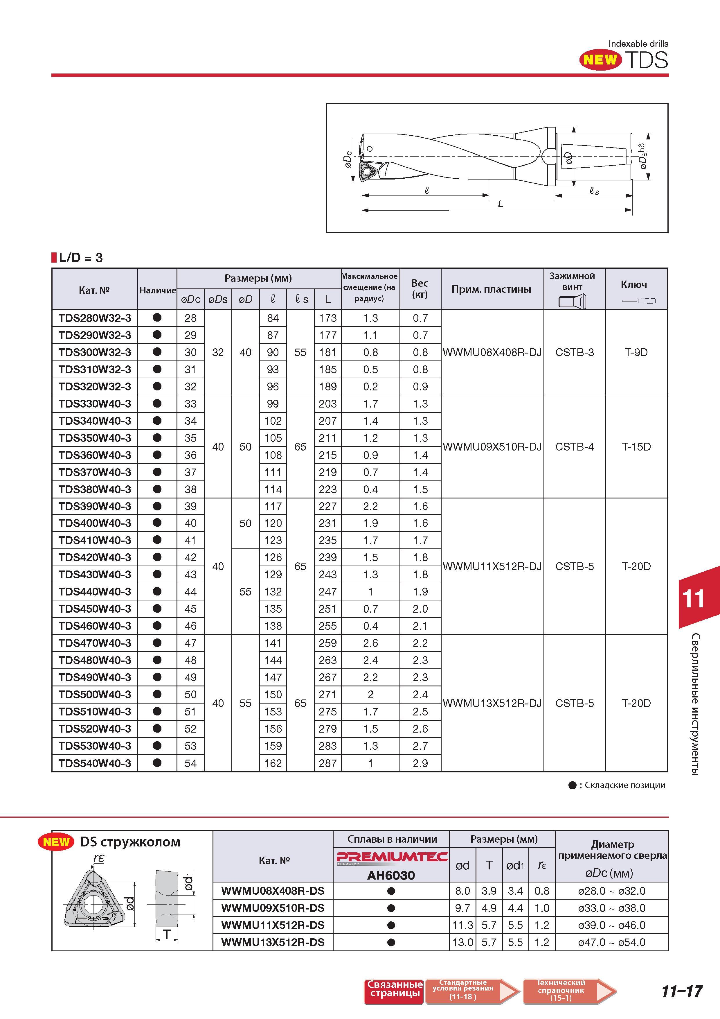 779 Сверлильные инструменты Tungaloy Indexable drills C3TDS L/D 3 Категория Наличие Размеры (мм) Максимальное смещение (на радиус) Вес Прим пластины Зажимной Каталог TUNGALOY 2014 Металлорежущий инструмент и инструментальная оснастка Стр. 11-17