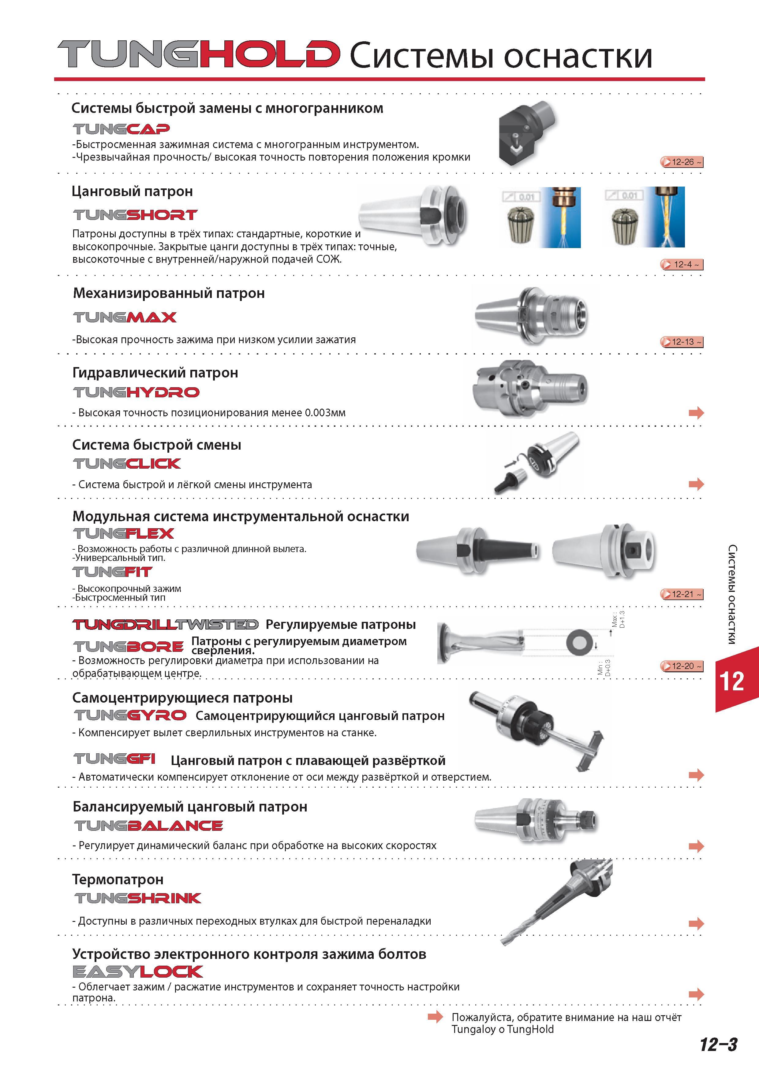 815 Зажимная станочная инструментальная оснастка Tungaloy для металлорежущих станков Разнообразие ассортимента вспомогательного инструмента Быстросменная зажи Каталог TUNGALOY 2014 Металлорежущий инструмент и инструментальная оснастка Стр. 12-3