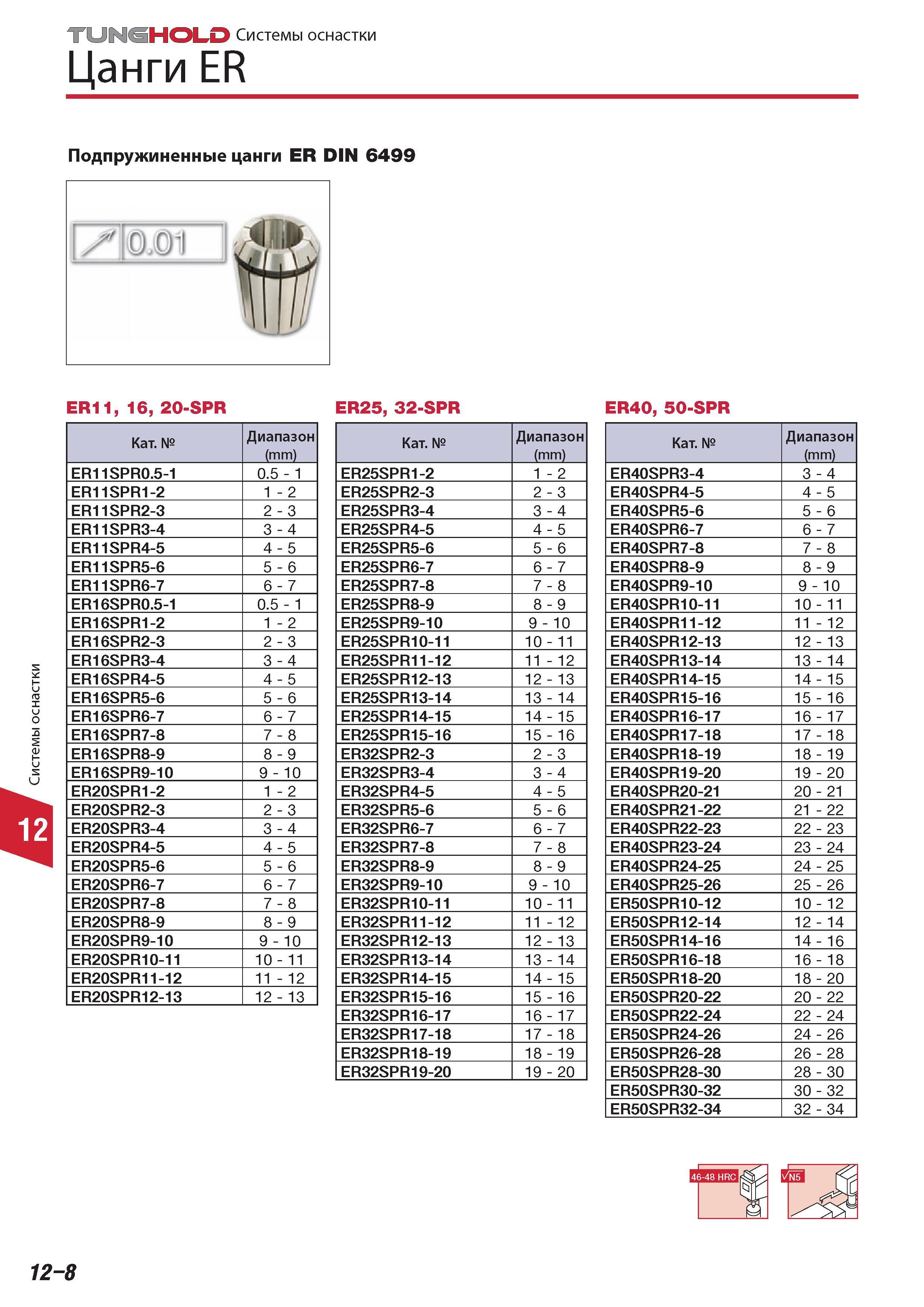 820 Подпружиненные цанги Tungaloy ER DIN 6499 Категория Диапазон (mm) ER11 16 20-SPR ER25 32-SPR ER40 50-SPR ER11SPR0 5-1 0 5 - 1 ER11SPR1-2 1 - 2 ER11SPR2-3 Каталог TUNGALOY 2014 Металлорежущий инструмент и инструментальная оснастка Стр. 12-8