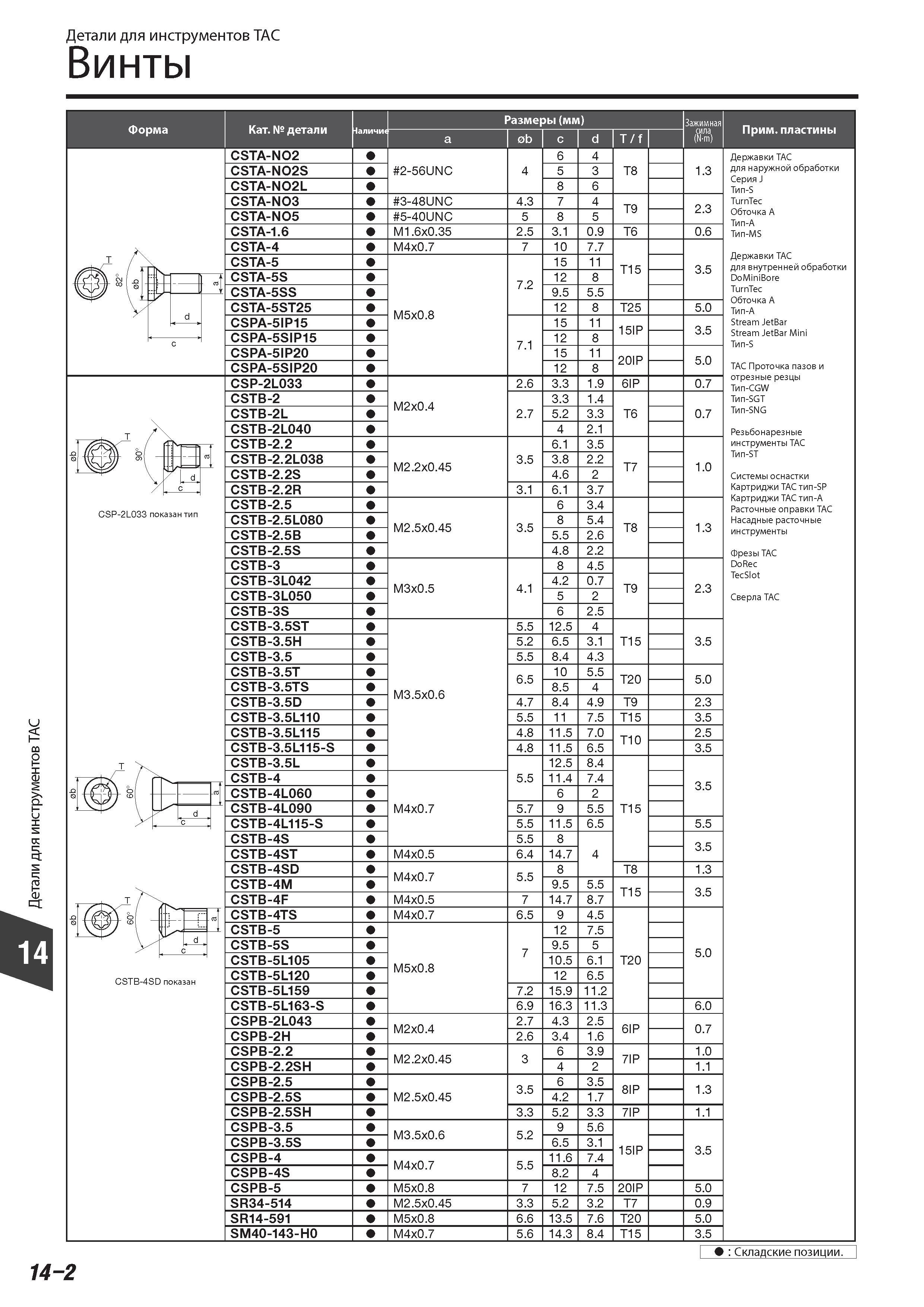 856 Запасные детали и комплектующие Tungaloy для сборного режущего инструмента Таблица с изображением, обозначением и основными размерными характеристиками Ви Каталог TUNGALOY 2014 Металлорежущий инструмент и инструментальная оснастка Стр. 14-2