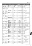 857 Винты Tungaloy Категория детали CSPD-1 8S Размеры (мм) CSTD-3T CSPD-3 M1 8x0 35 M3x0 5 2 4 4 3 3 3 1 4 4 5 4 2 6IP T10 10IP 2 5 2 5 Прим пластины Фрезы ТА Каталог TUNGALOY 2014 Металлорежущий инструмент и инструментальная оснастка Стр. 14-3