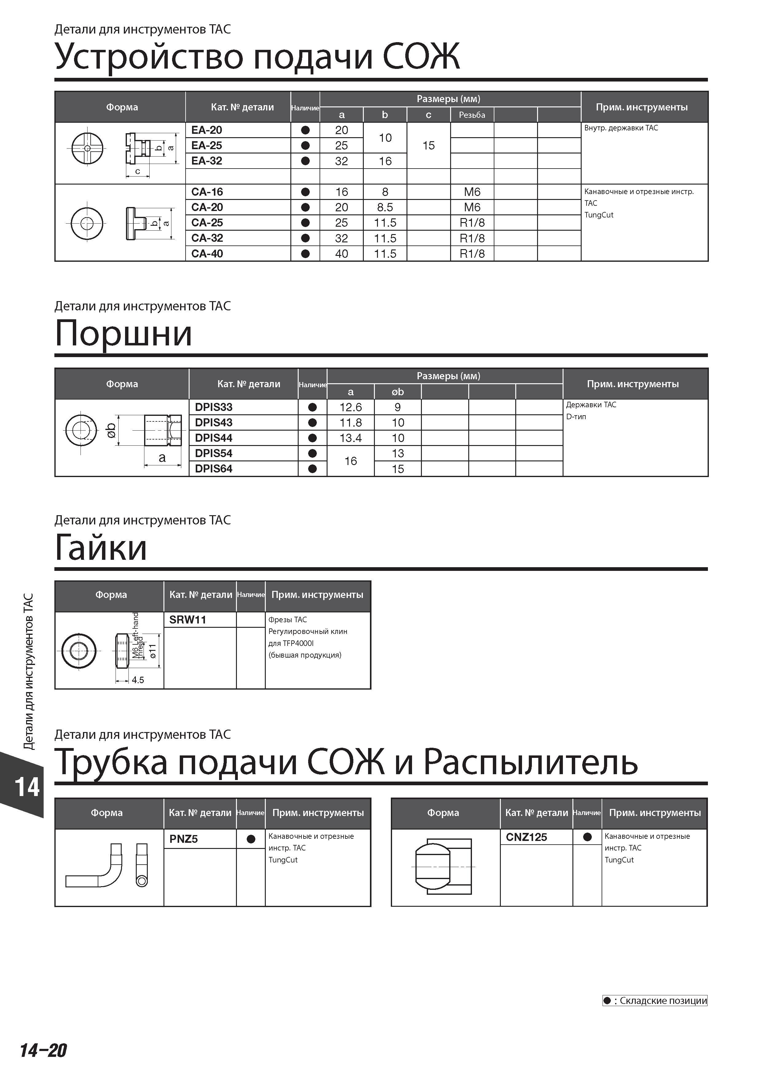 874 Устройство подачи СОЖ Tungaloy Размеры Категория детали Резьба Прим инструменты EA-20 20 10 15 Внутр державки ТАС EA-25 25 EA-32 32 16 CA-16 16 8 M6 Канав Каталог TUNGALOY 2014 Металлорежущий инструмент и инструментальная оснастка Стр. 14-20