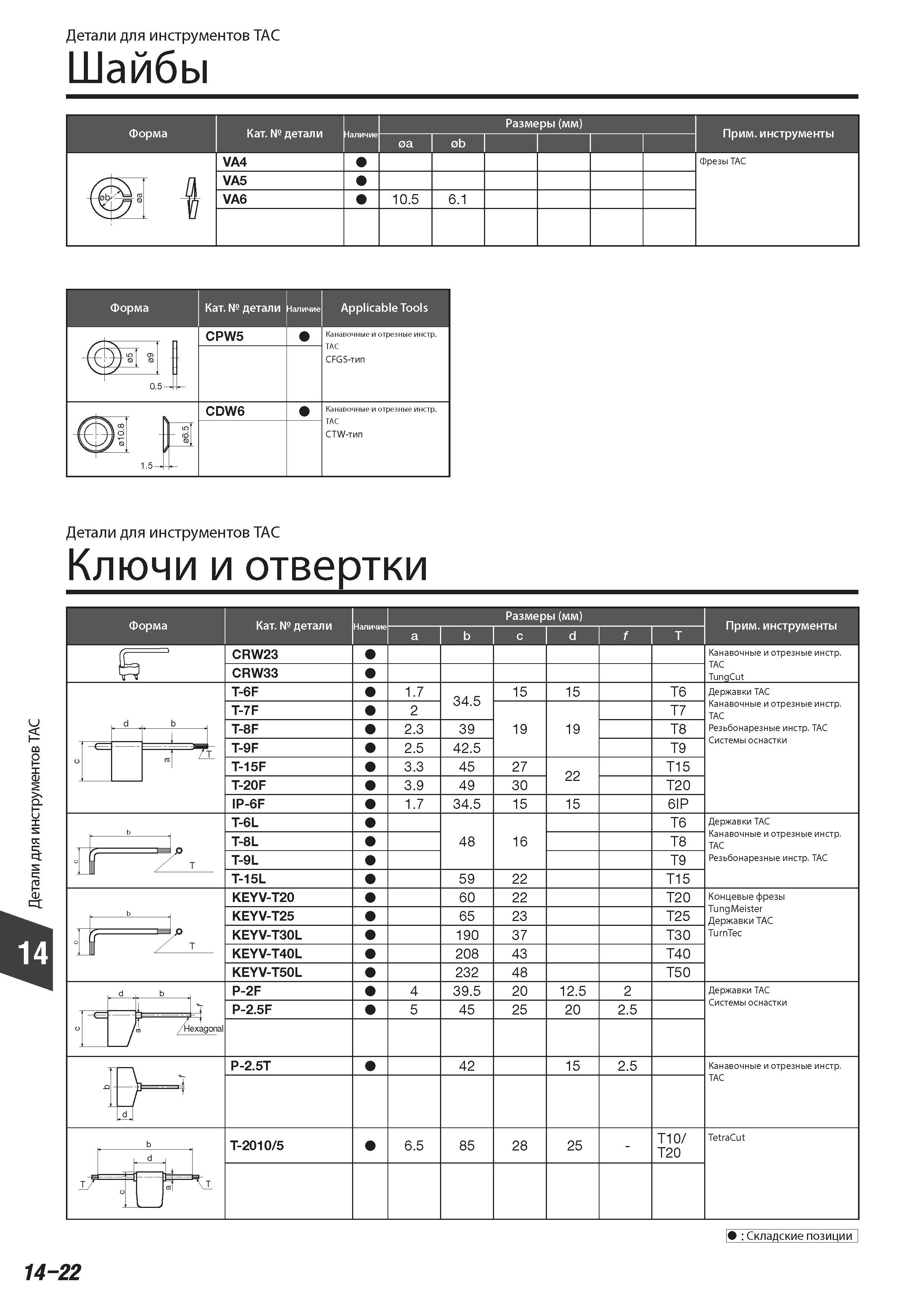 876 Детали для инструментов Tungaloy ТАС Шайбы Форма Категория детали наличие Applicable Tools Ключи и отвертки Прим инструменты Канавочные и отрезные инстр Т Каталог TUNGALOY 2014 Металлорежущий инструмент и инструментальная оснастка Стр. 14-22