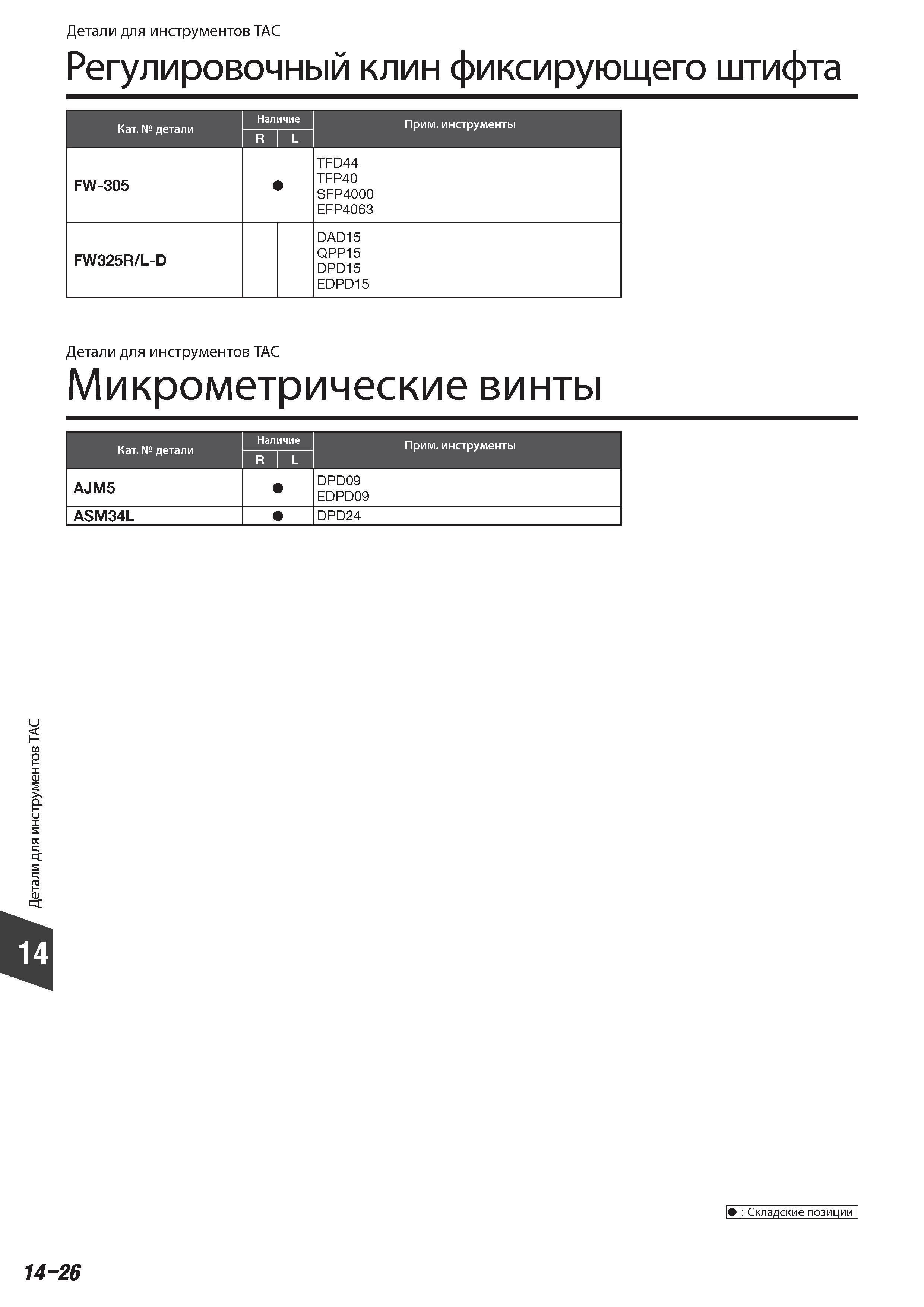 880 Детали для инструментов Tungaloy ТАС Регулировочный клин фиксирующего штифта Категория детали FW-305 Прим инструменты TFD44 TFP40 SFP4000 EFP4063 DAD15 QP Каталог TUNGALOY 2014 Металлорежущий инструмент и инструментальная оснастка Стр. 14-26