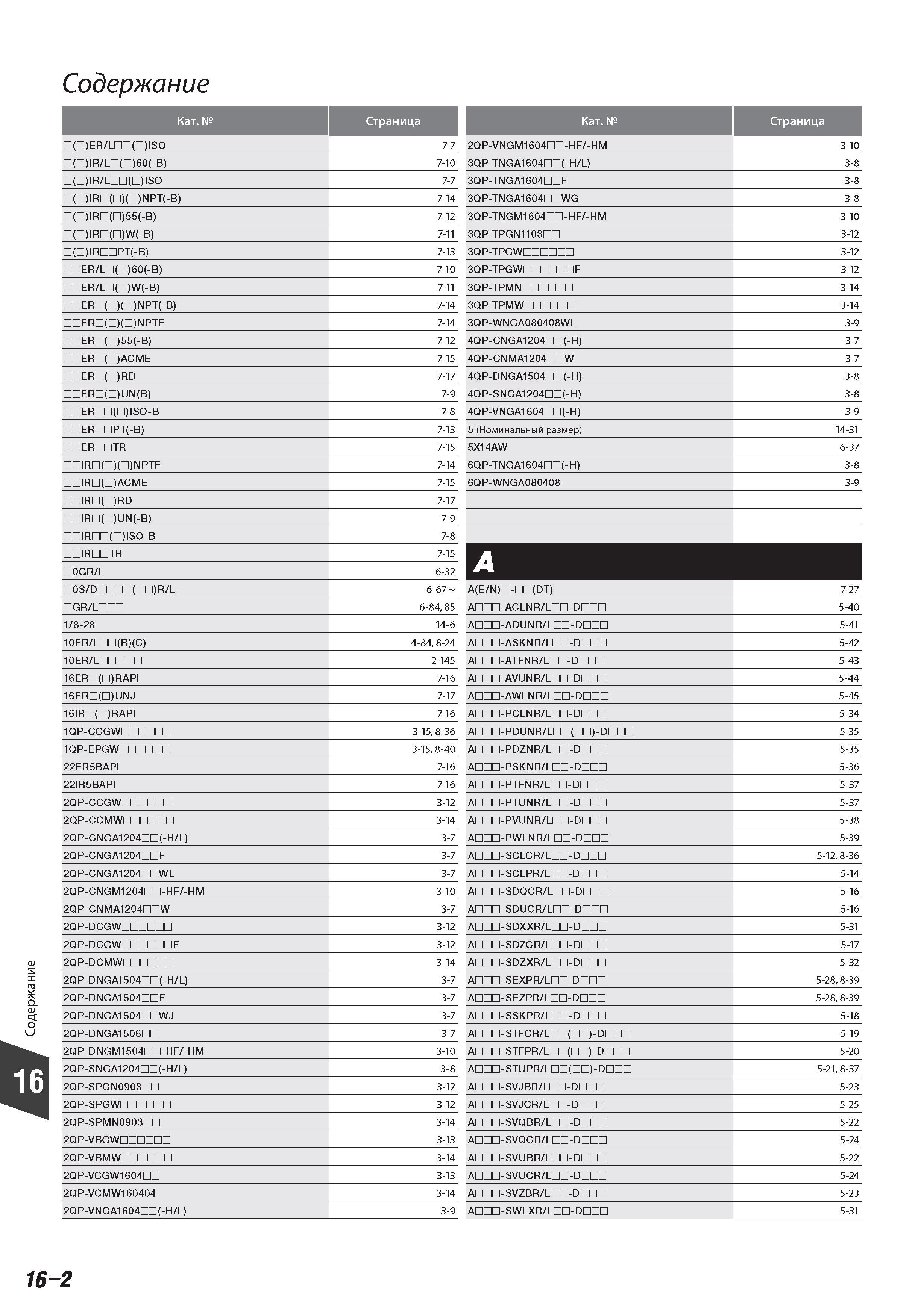 942 Алфавитный поисковый указатель инструментальной продукции Tungaloy указанной в каталоге Поиск по обозначению инструментальной продукции Ссылка на страницу Каталог TUNGALOY 2014 Металлорежущий инструмент и инструментальная оснастка Стр. 16-2
