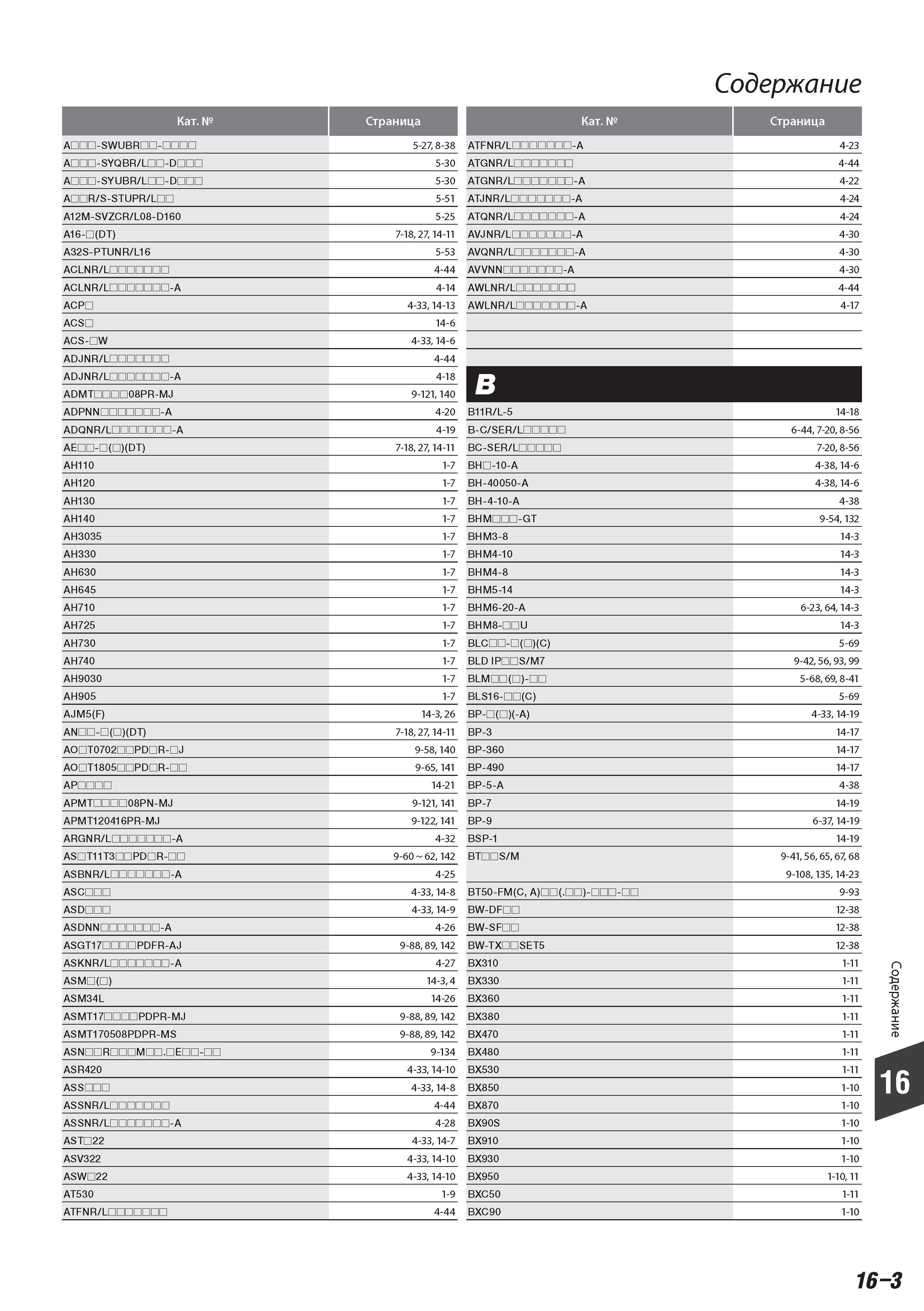 943 Поисковый указатель позиций инструмента Tungaloy в каталоге Содержание Категория Страница Anra-SWUBRiio-iicra 5-27 8-38 ATFNR LDZraDID-A 4-23 A -SYQBR LDn Каталог TUNGALOY 2014 Металлорежущий инструмент и инструментальная оснастка Стр. 16-3