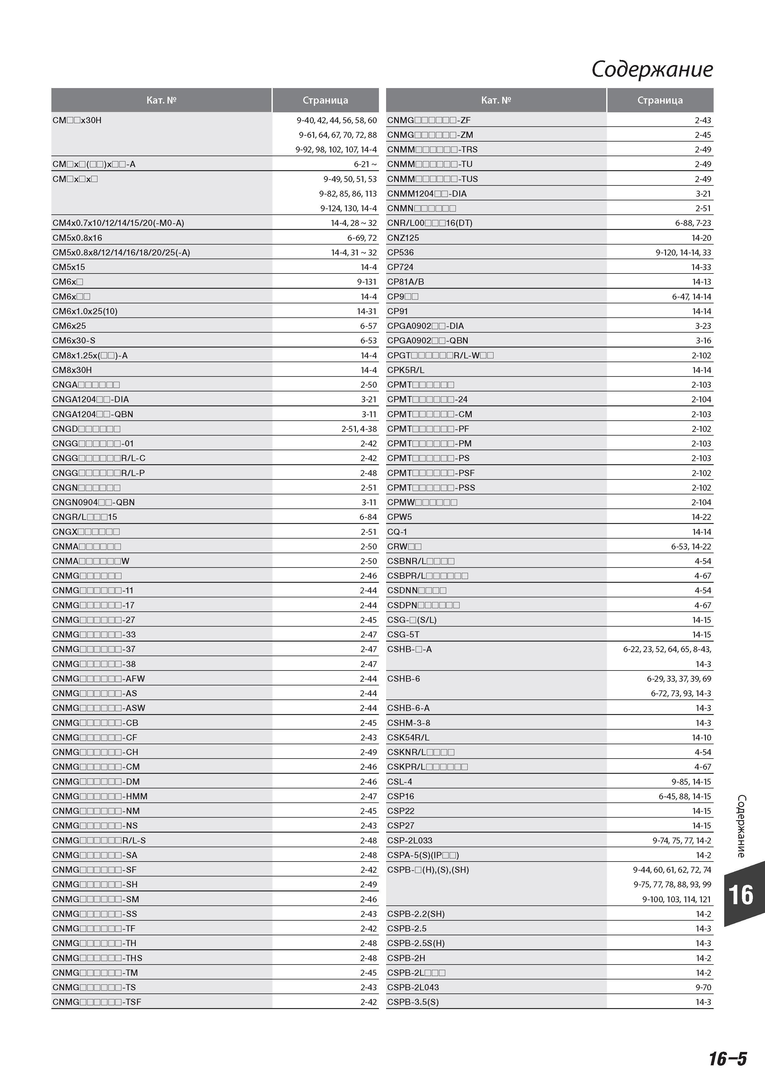 945 Поисковый указатель позиций инструмента Tungaloy в каталоге Содержание Категория Страница CMmx30H 9-40 42 44 56 58 60 CNMG -ZF 2-43 9-61 64 67 70 72 88 CN Каталог TUNGALOY 2014 Металлорежущий инструмент и инструментальная оснастка Стр. 16-5