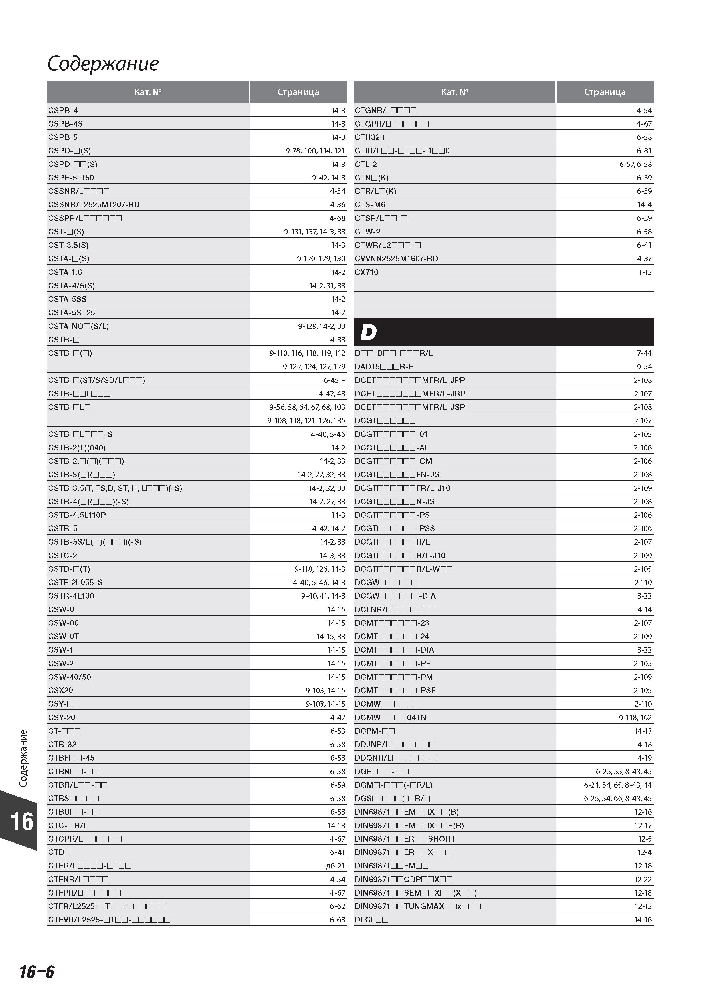 946 Поисковый указатель позиций инструмента Tungaloy в каталоге Содержание Категория Страница CSPB-4 14-3 CTGNR/L 4-54 CSPB-4S 14-3 CTGPR/L 4-67 CSPB-S 14-3 C Каталог TUNGALOY 2014 Металлорежущий инструмент и инструментальная оснастка Стр. 16-6