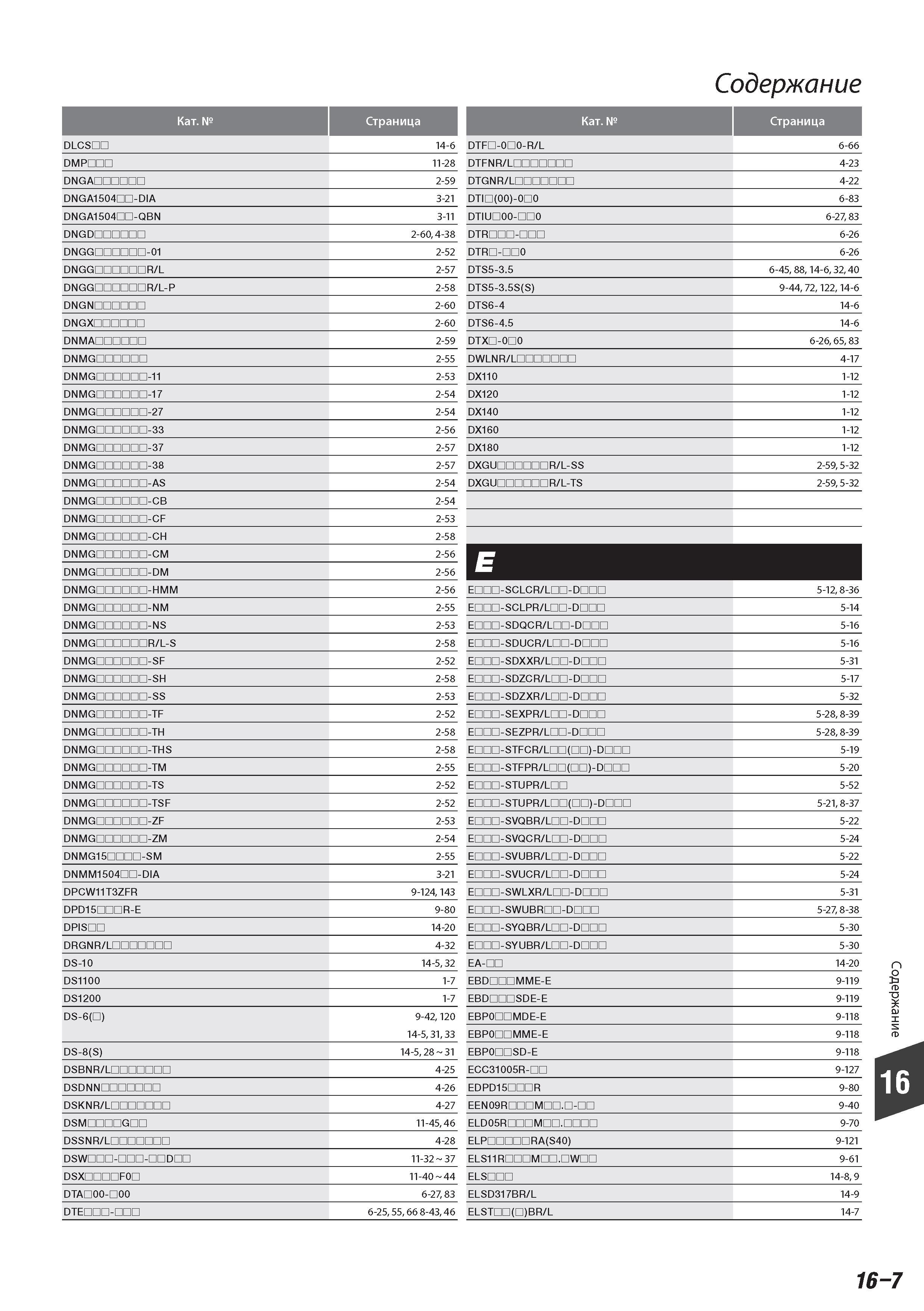 947 Поисковый указатель позиций инструмента Tungaloy в каталоге Содержание Категория Страница DLCSm 14-6 DTF -0 0-R/L 6-66 DMP rn 11-28 DTFNR/L mm rn 4-23 DNG Каталог TUNGALOY 2014 Металлорежущий инструмент и инструментальная оснастка Стр. 16-7