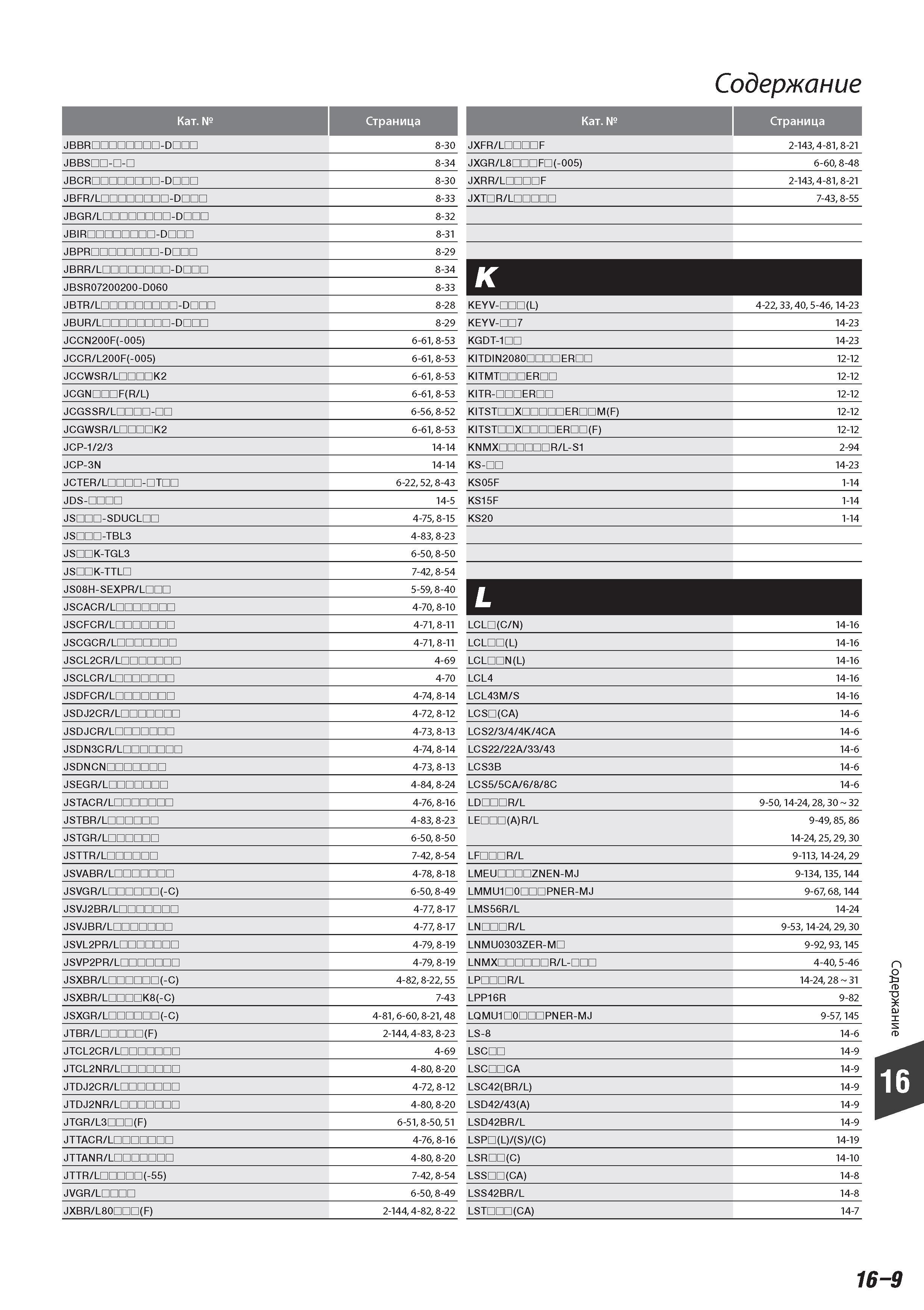 949 Каталог инструмента Tungaloy 2014 на русском языке Поисковый указатель информационного источника Обозначение товарной инструментальной позиции с указанием Каталог TUNGALOY 2014 Металлорежущий инструмент и инструментальная оснастка Стр. 16-9