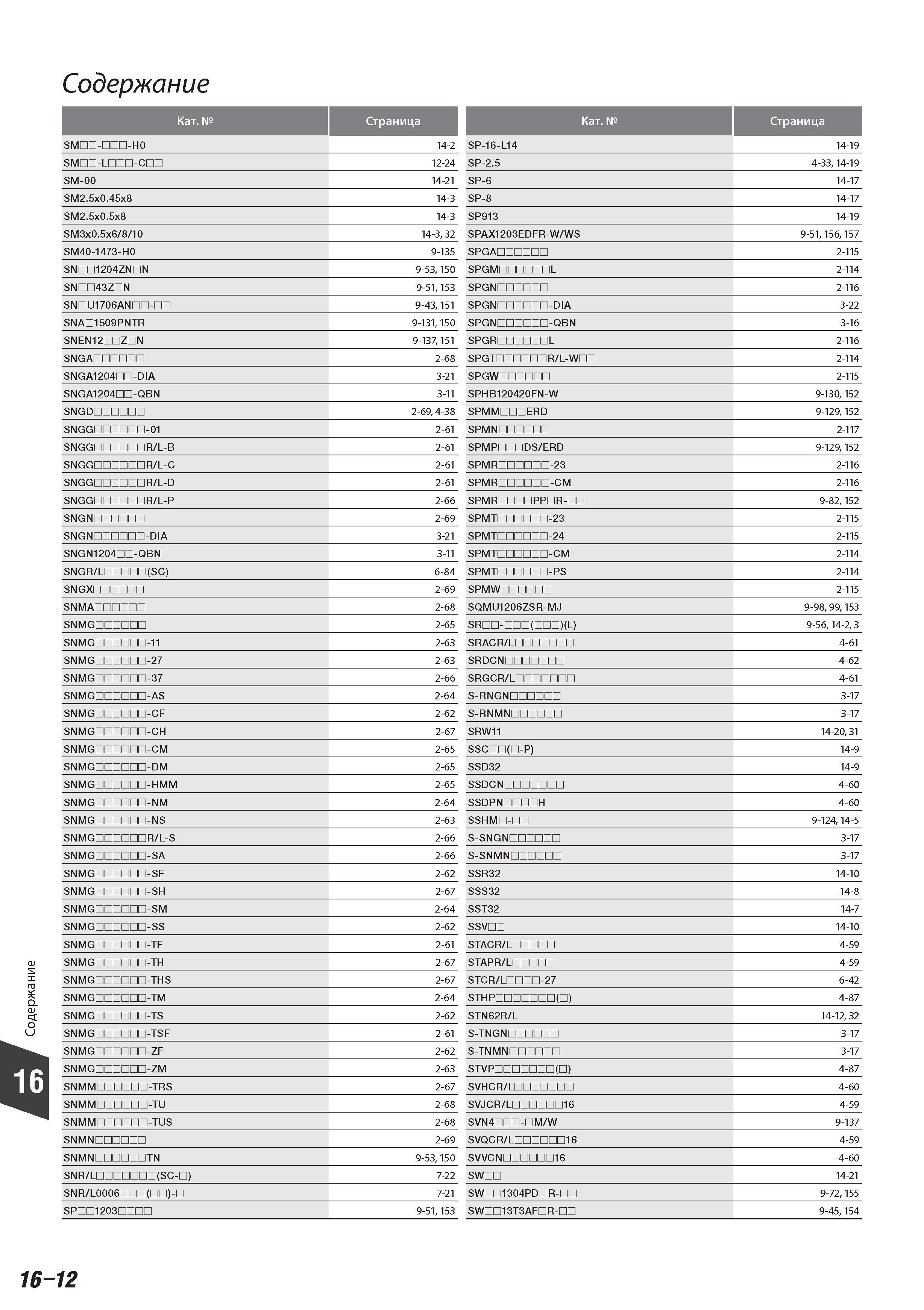 952 Поисковый указатель позиций инструмента Tungaloy в каталоге Содержание Категория Страница SM - -H0 14-2 SP-16-L14 14-19 SM -L -C 12-24 SP-2 S 4-33 14-19 S Каталог TUNGALOY 2014 Металлорежущий инструмент и инструментальная оснастка Стр. 16-12