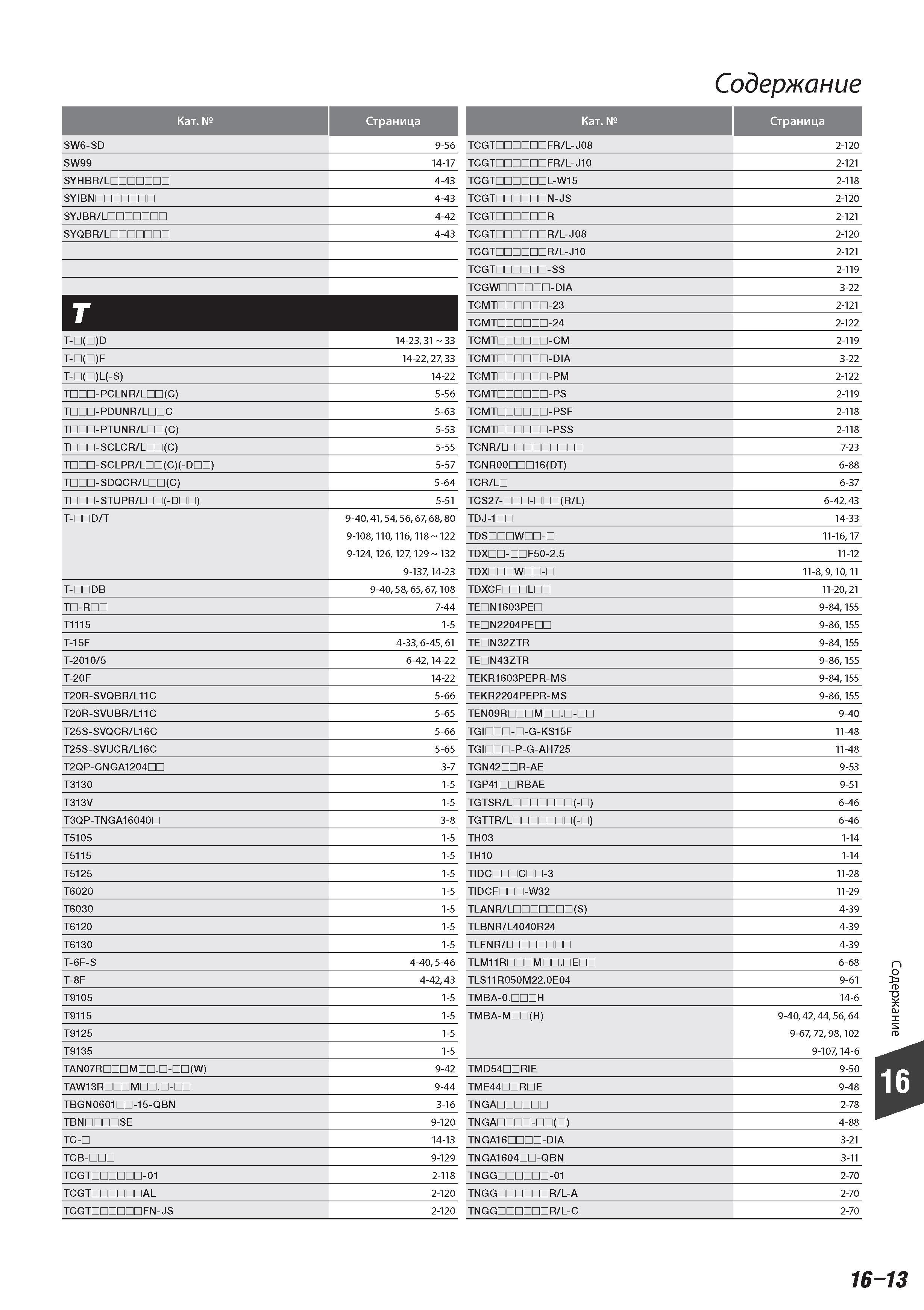 953 Поисковый указатель позиций инструмента Tungaloy в каталоге Содержание Категория Страница SW6-SD 9-56 SW99 14-17 SYHBR/L 4-43 4-43 SYJBR/L 4-42 SYQBR/L 4- Каталог TUNGALOY 2014 Металлорежущий инструмент и инструментальная оснастка Стр. 16-13