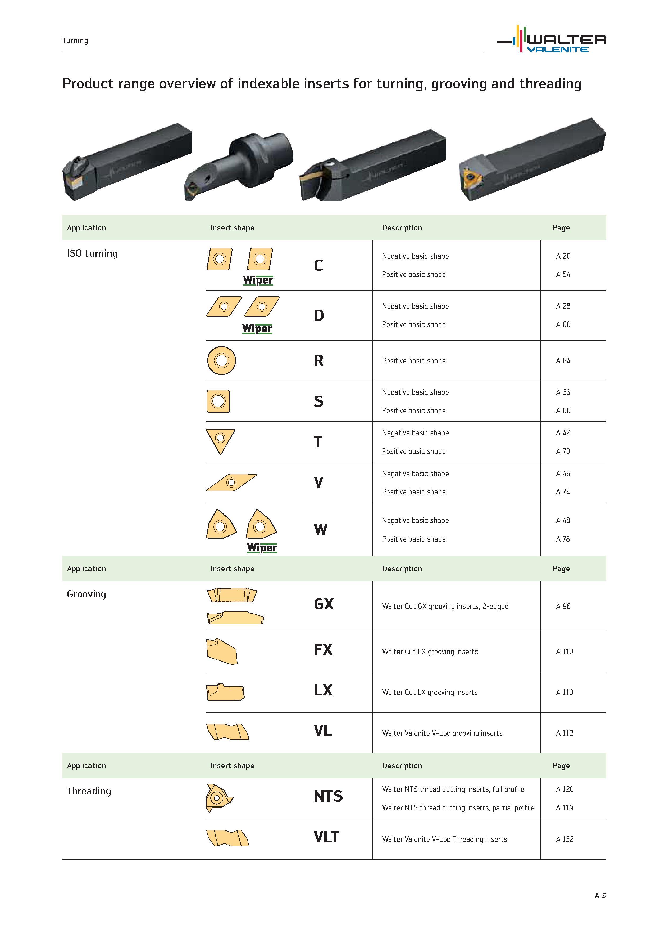 9 Product range overview of indexable inserts Walter for turning, grooving and threading Application ISO turning Insert shape Description Page Appl Каталог WALTER 2012 Металлорежущий инструмент и инструментальная оснастка Valenite для станков и металлообрабатывающих комплексов Стр. A5