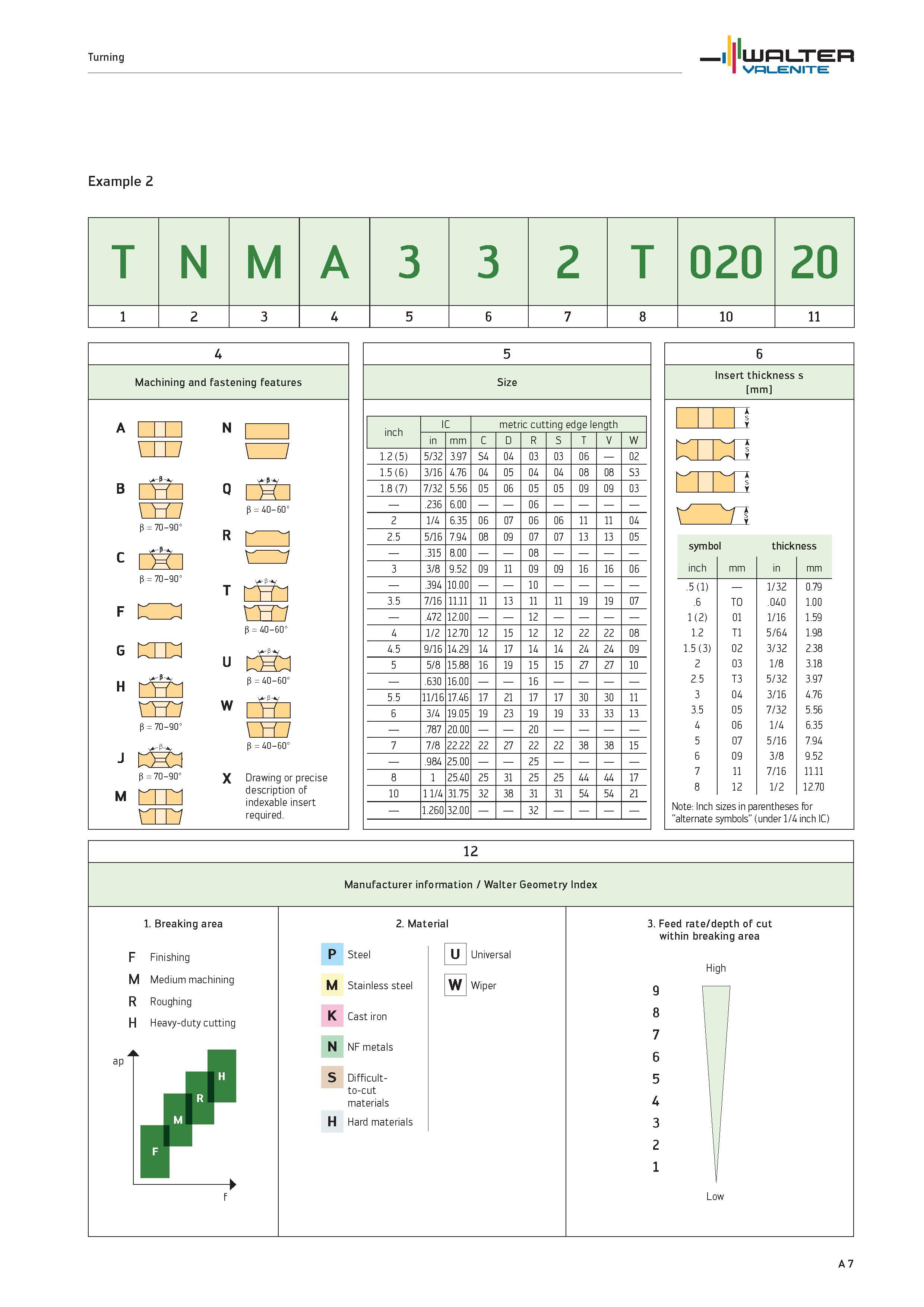 11 ANSI designation key for indexable inserts for turning Note Inch sizes in parentheses for alternate symbols (under 1/4 inch 1C) 12 Manufacturer i Каталог WALTER 2012 Металлорежущий инструмент и инструментальная оснастка Valenite для станков и металлообрабатывающих комплексов Стр. A7