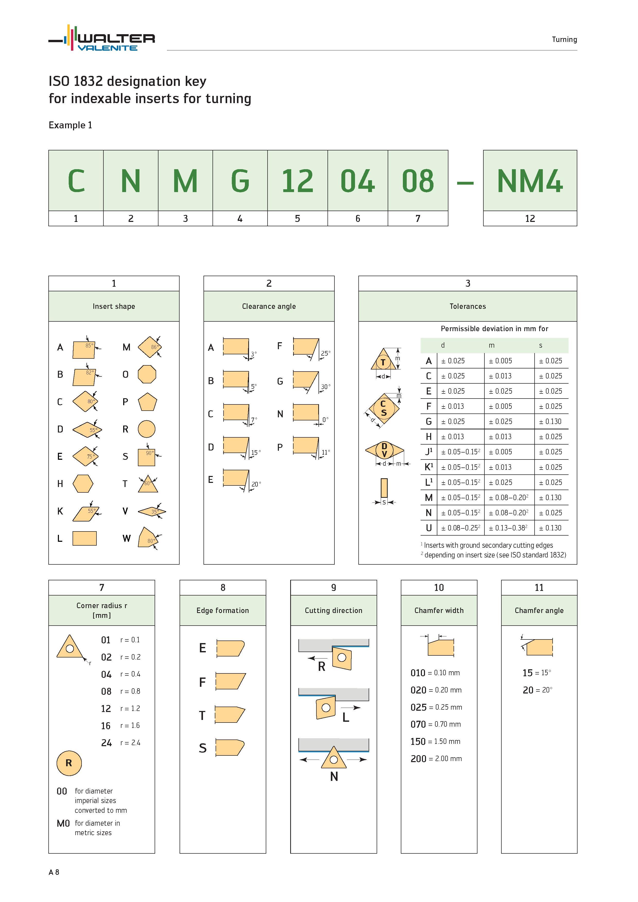12 Turning ISO 1832 designation key for indexable inserts for turning Example Tolerances Permissible deviation in mm for d m s A ± 0 025 ± 0 005 ± 0 Каталог WALTER 2012 Металлорежущий инструмент и инструментальная оснастка Valenite для станков и металлообрабатывающих комплексов Стр. A8