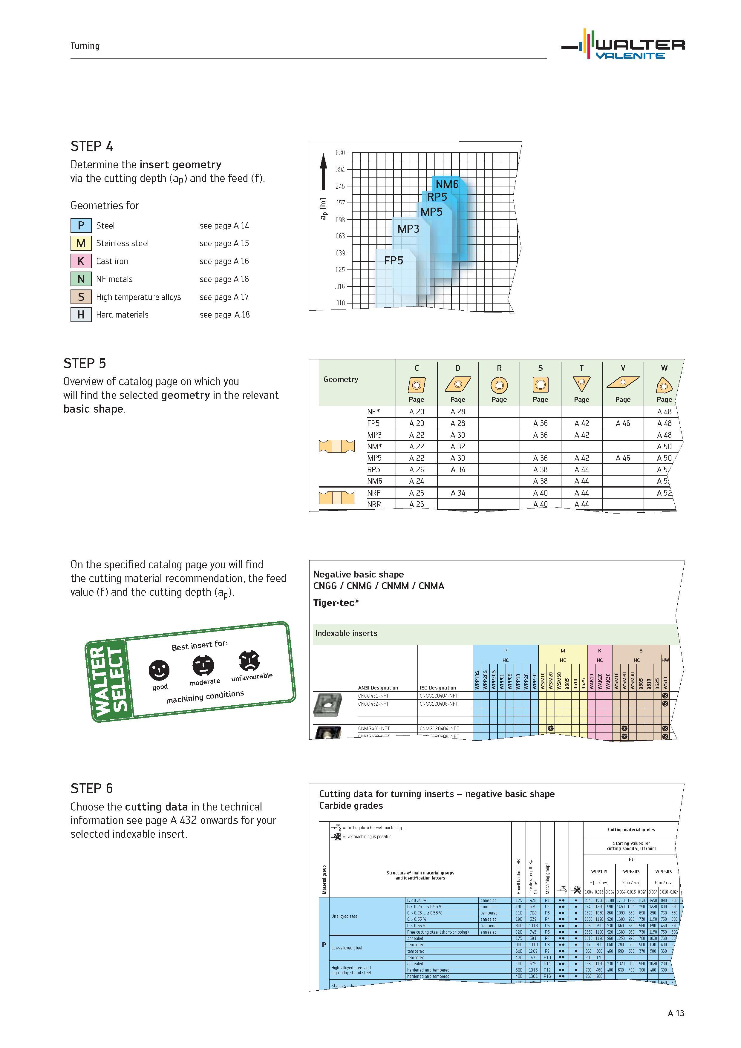 17 Determine the insert geometry Walter via the cutting depth (ap) and the feed (f) Geometries for P Steel see page Stainless steel see page A 15 K Каталог WALTER 2012 Металлорежущий инструмент и инструментальная оснастка Valenite для станков и металлообрабатывающих комплексов Стр. A13