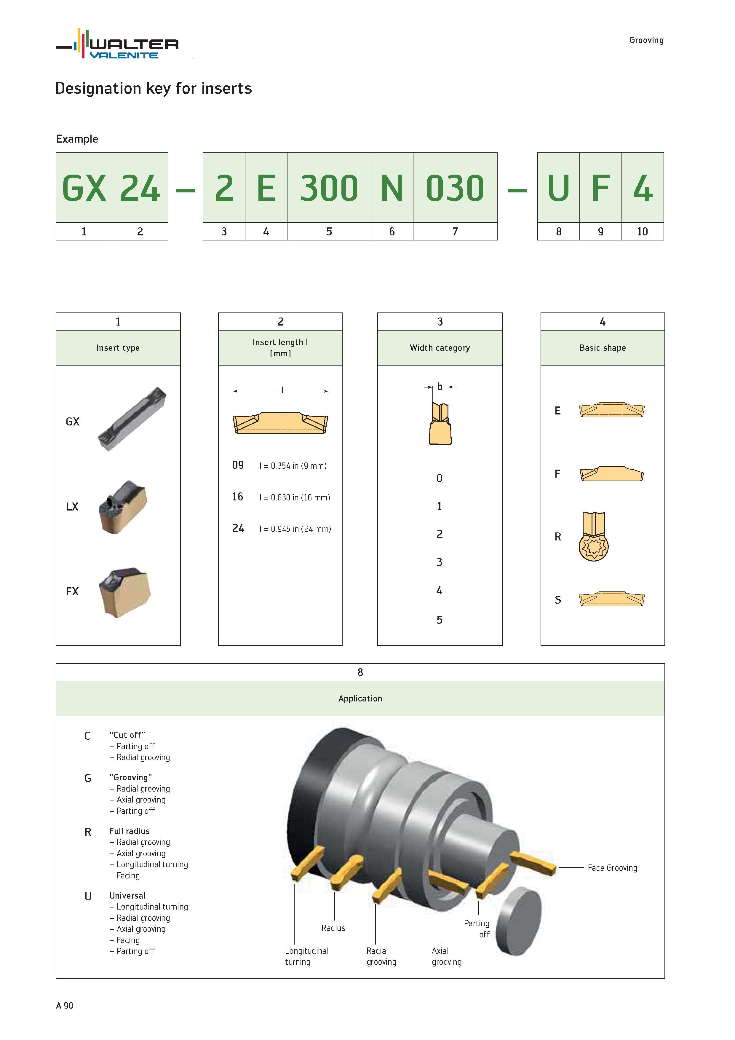 94 Grooving Designation key for inserts Application Cut off Parting off Radial grooving Longitudinal turning Facing Universal Longitudinal turning R Каталог WALTER 2012 Металлорежущий инструмент и инструментальная оснастка Valenite для станков и металлообрабатывающих комплексов Стр. A90