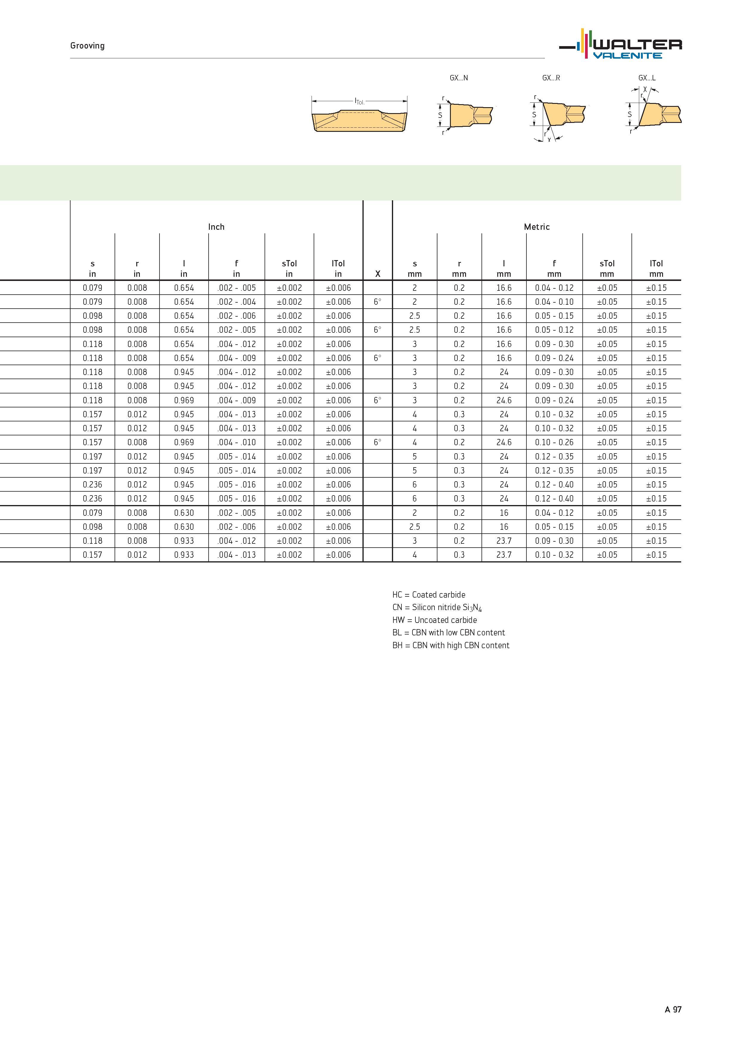 101 s in r in l in Inch f in sTol in lTol in X s mm r mm l mm Metric f mm sTol mm lTol mm 0 079 0 008 0 654 002 005 ±0 002 ±0 006 2 0 2 16 6 0 04 0 1 Каталог WALTER 2012 Металлорежущий инструмент и инструментальная оснастка Valenite для станков и металлообрабатывающих комплексов Стр. A97