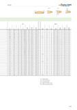 111 s in r in l in Inch f in ap in sTol in lTol in X s mm r mm l mm Metric f mm pm am sTol mm lTol mm 0 079 0 008 0 354 004 006 012 039 ±0 002 ±0 006 Каталог WALTER 2012 Металлорежущий инструмент и инструментальная оснастка Valenite для станков Стр. A107 ENG