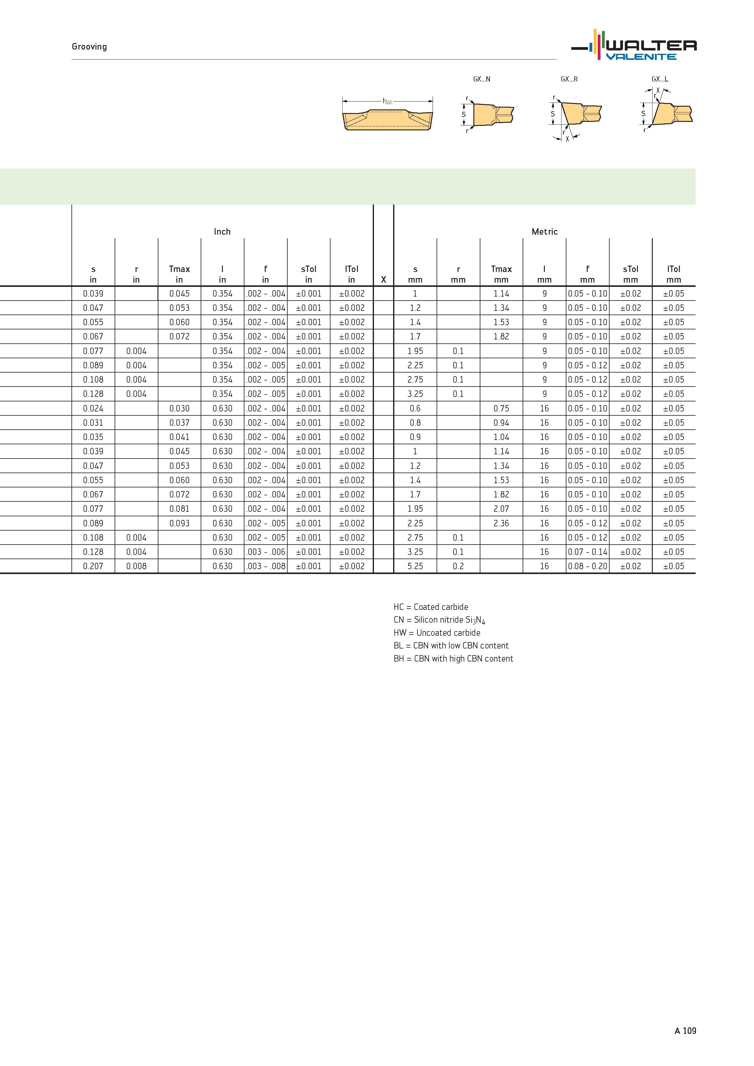 113 s in r in Tmax in Inch l in f in sTol in lTol in X s mm r mm Tmax mm Metric l mm f mm sTol mm lTol mm 0 039 0 045 0 354 002 004 ±0 001 ±0 002 1 1 Каталог WALTER 2012 Металлорежущий инструмент и инструментальная оснастка Valenite для станков и металлообрабатывающих комплексов Стр. A109