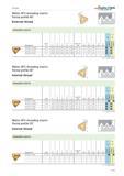 123 Threading WALTER Valenite Walter NTS threading inserts Partial profile 60° External thread Indexable inserts Designation Pitch in l in d in r in Каталог WALTER 2012 Металлорежущий инструмент и инструментальная оснастка Valenite для станков Стр. A119 ENG