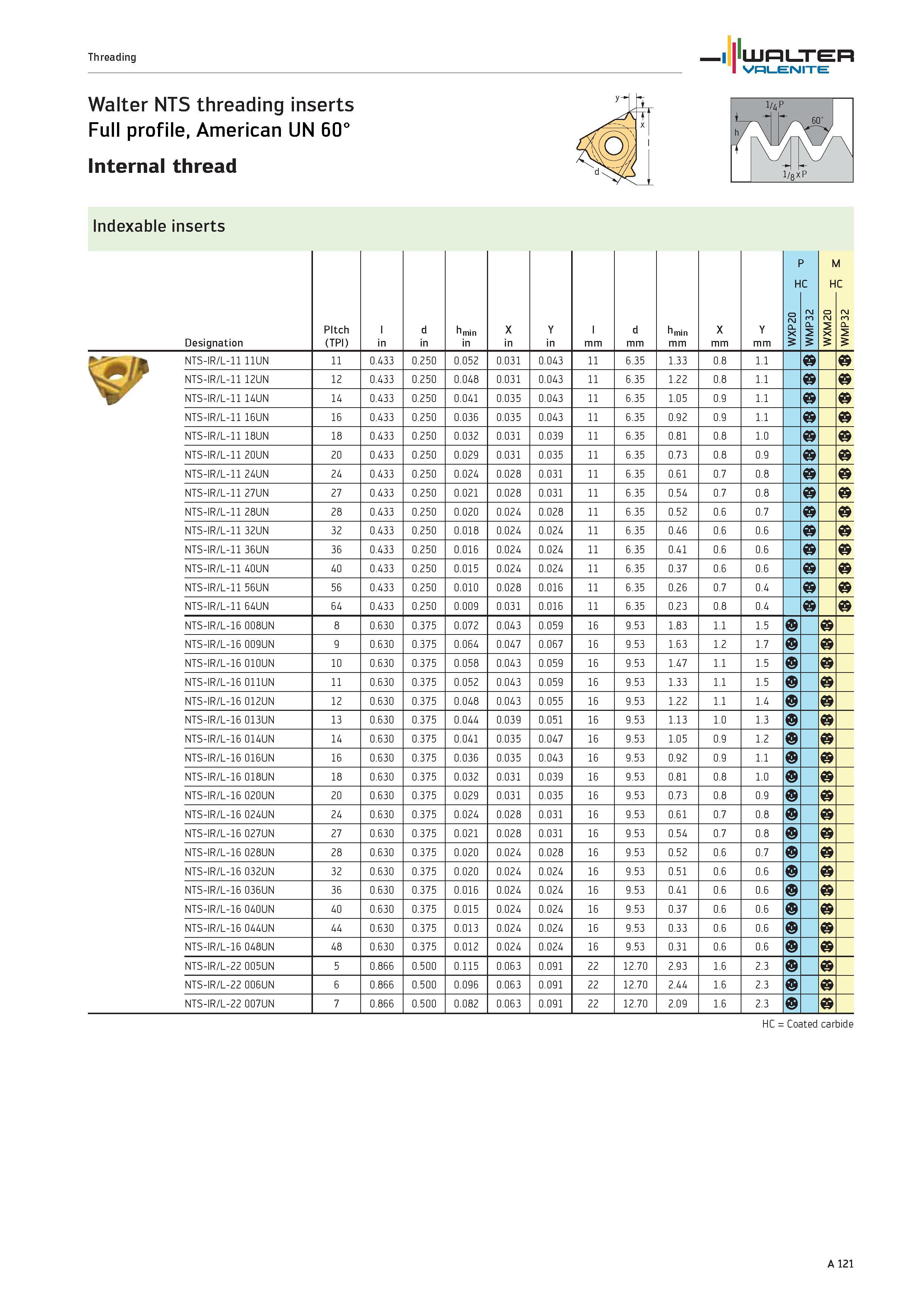 125 Threading WALTER Valenite Walter NTS threading inserts Full profile, American UN 60° Internal thread Indexable inserts Designation Pitch (TPI) l Каталог WALTER 2012 Металлорежущий инструмент и инструментальная оснастка Valenite для станков и металлообрабатывающих комплексов Стр. A121
