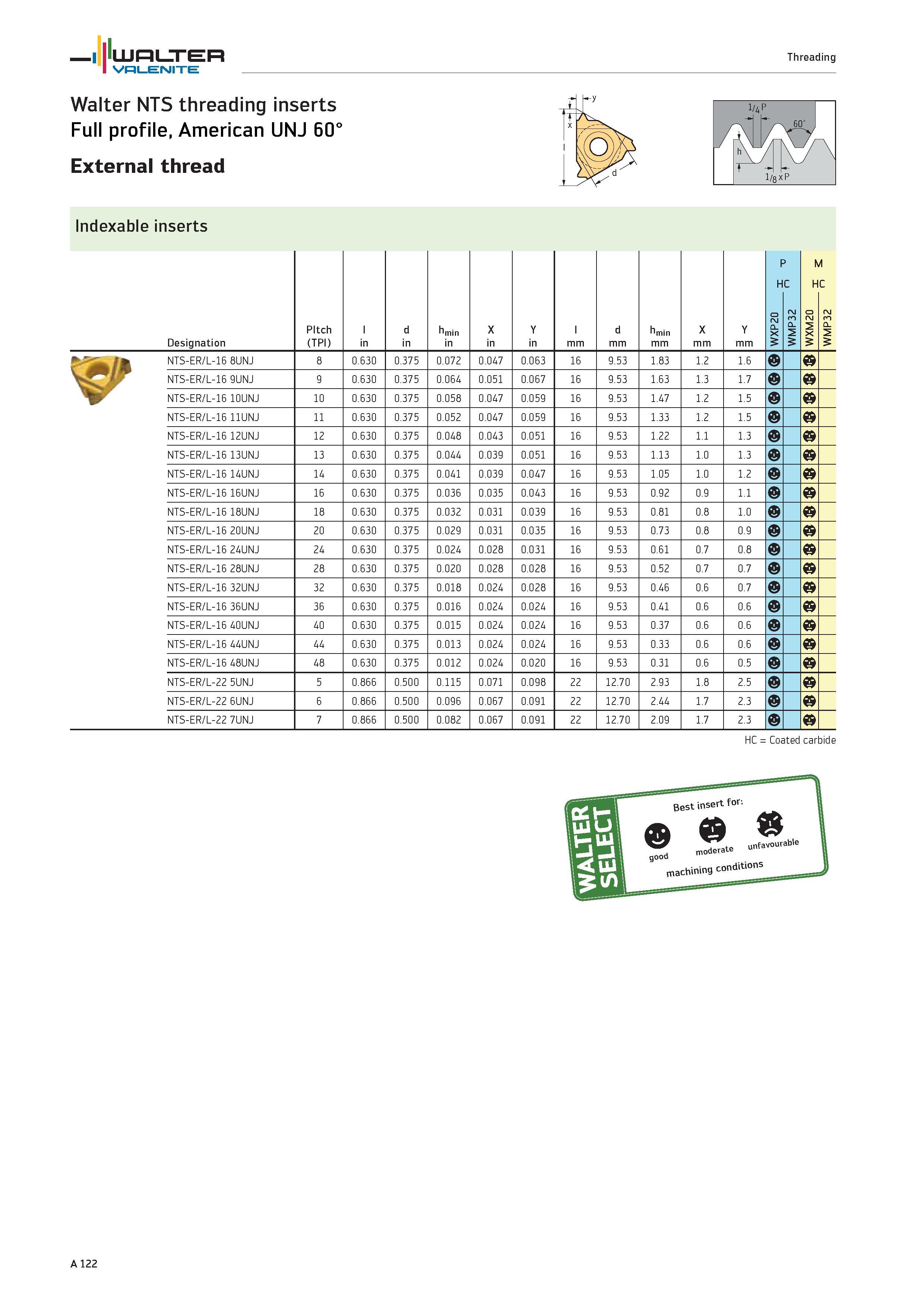 126 WALTER Valenite Threading Walter NTS threading inserts Full profile, American UNJ 60° External thread Indexable inserts Designation Pitch (TPI) l Каталог WALTER 2012 Металлорежущий инструмент и инструментальная оснастка Valenite для станков и металлообрабатывающих комплексов Стр. A122