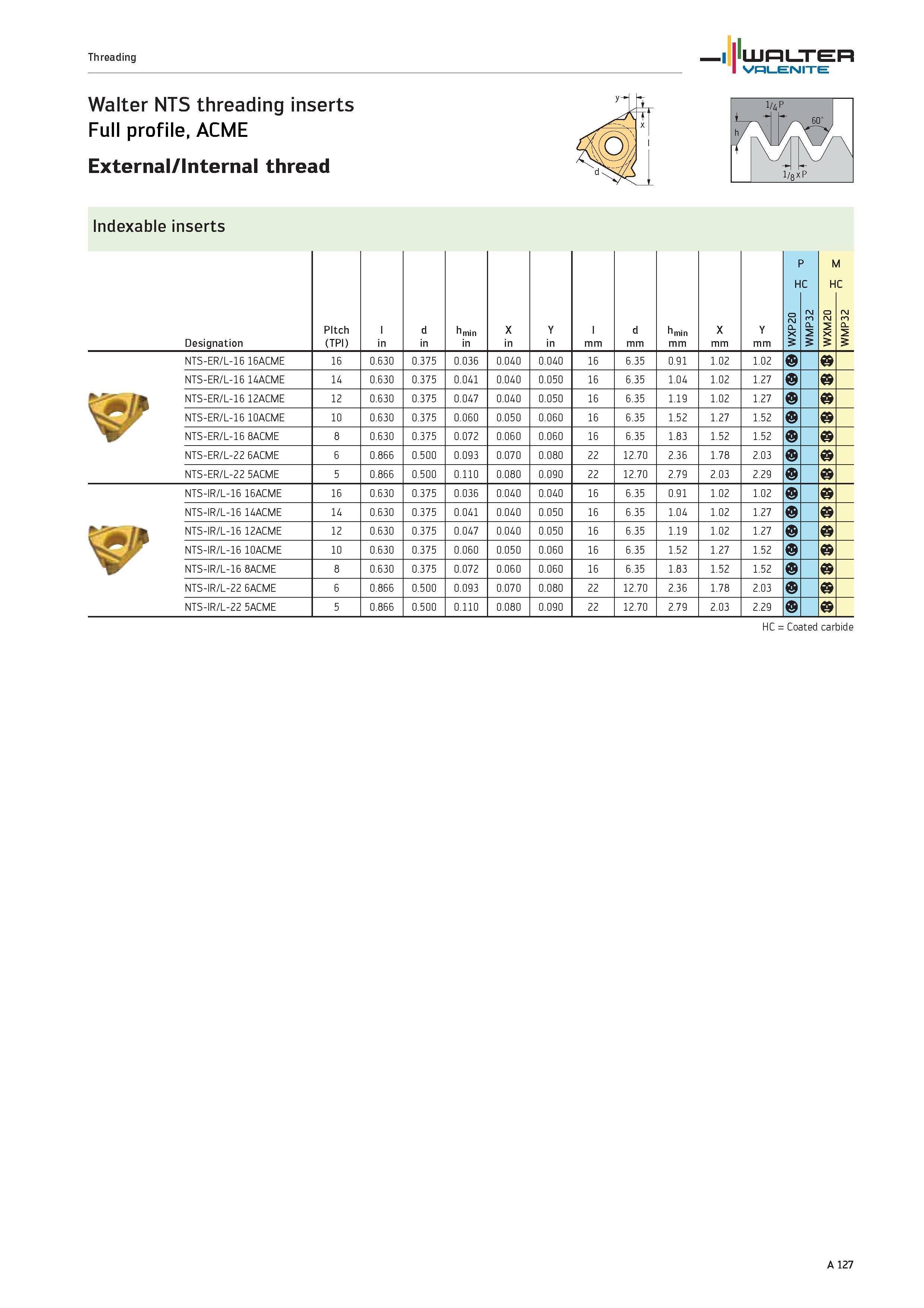 131 WALTER Valenite Threading Walter NTS threading inserts Full profile, ACME External/Internal thread Indexable inserts Designation Pitch (TPI) l in Каталог WALTER 2012 Металлорежущий инструмент и инструментальная оснастка Valenite для станков и металлообрабатывающих комплексов Стр. A127
