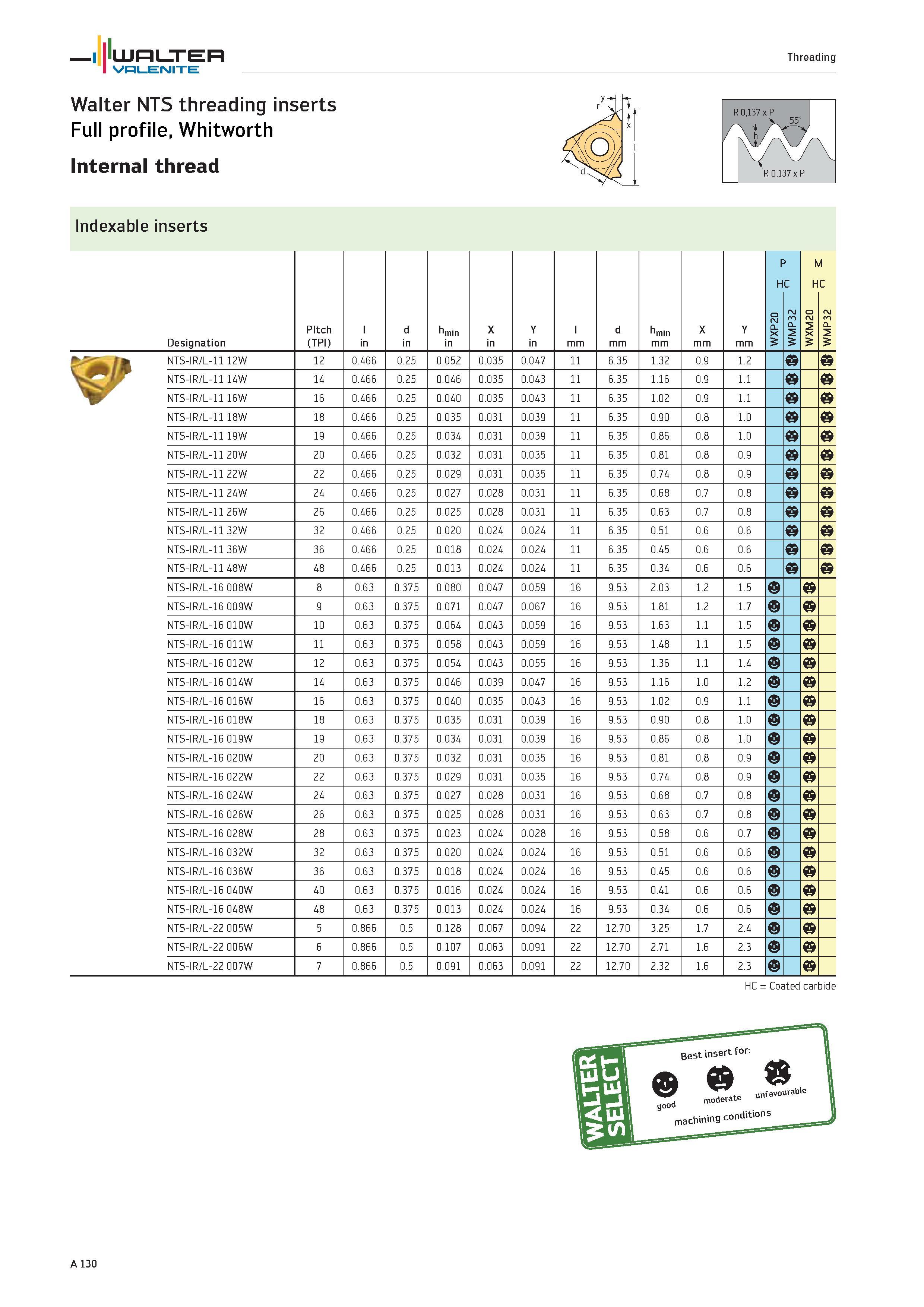 134 WALTER Valenite Threading Walter NTS threading inserts Full profile, Whitworth Internal thread Indexable inserts Designation Pitch (TPI) l in d i Каталог WALTER 2012 Металлорежущий инструмент и инструментальная оснастка Valenite для станков и металлообрабатывающих комплексов Стр. A130