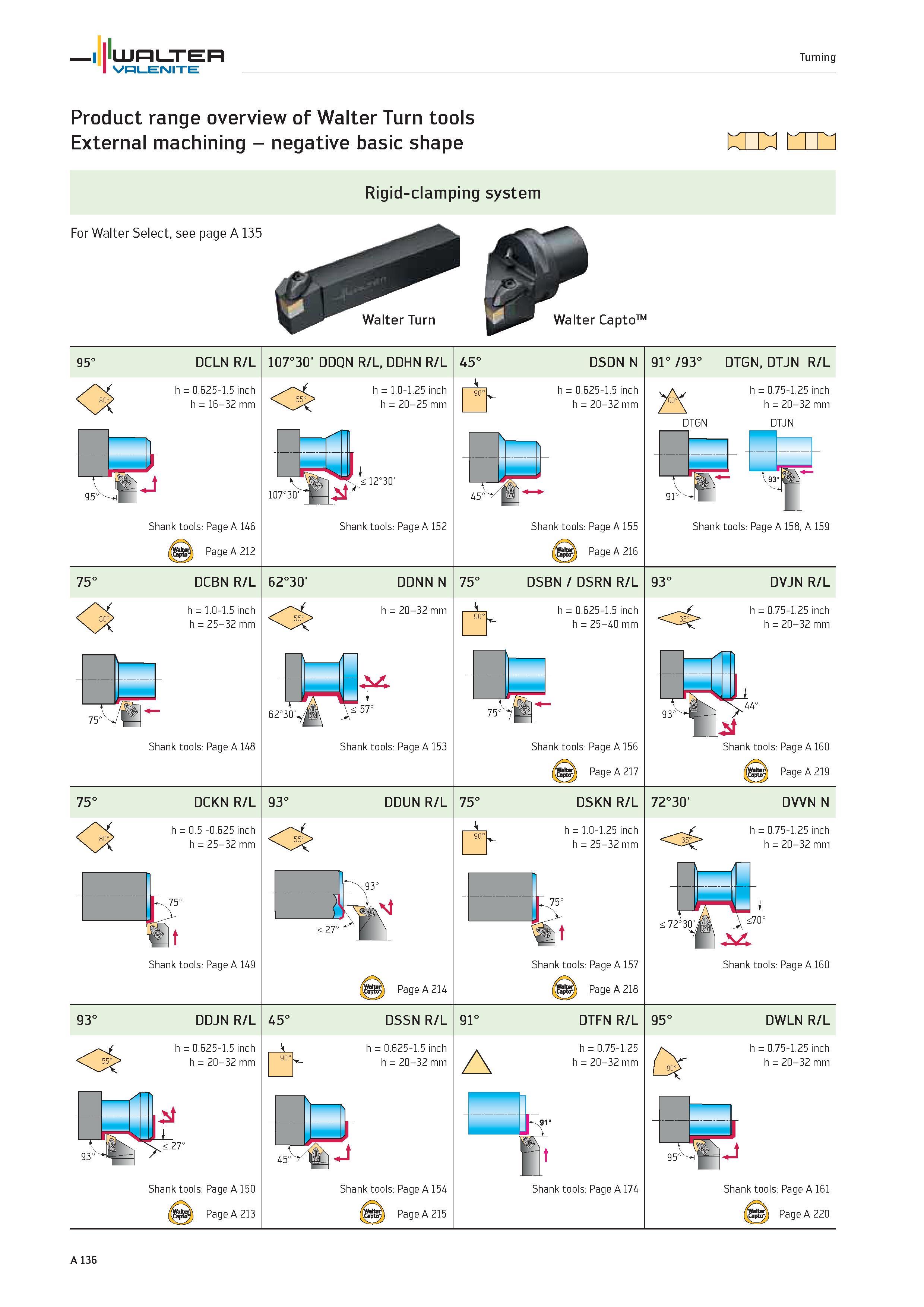 140 WALTER Valenite Turning Product range overview of Walter Turn tools External machining negative basic shape IXED1 HTI Rigid-clamping system A 136 Каталог WALTER 2012 Металлорежущий инструмент и инструментальная оснастка Valenite для станков и металлообрабатывающих комплексов Стр. A136
