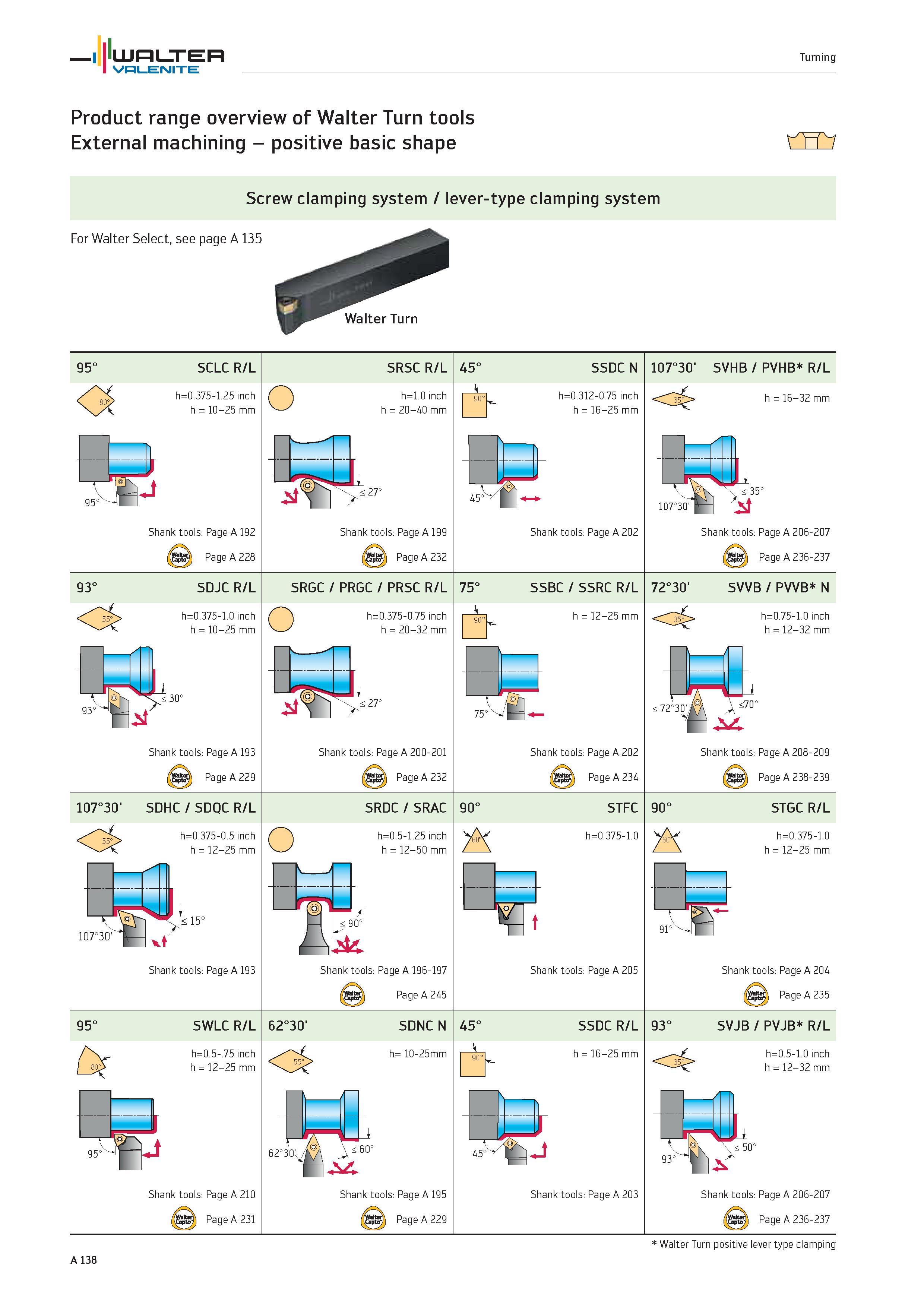 142 WALTER Valenite Turning Product range overview of Walter Turn tools External machining positive basic shape Screw clamping system / lever-type cl Каталог WALTER 2012 Металлорежущий инструмент и инструментальная оснастка Valenite для станков и металлообрабатывающих комплексов Стр. A138