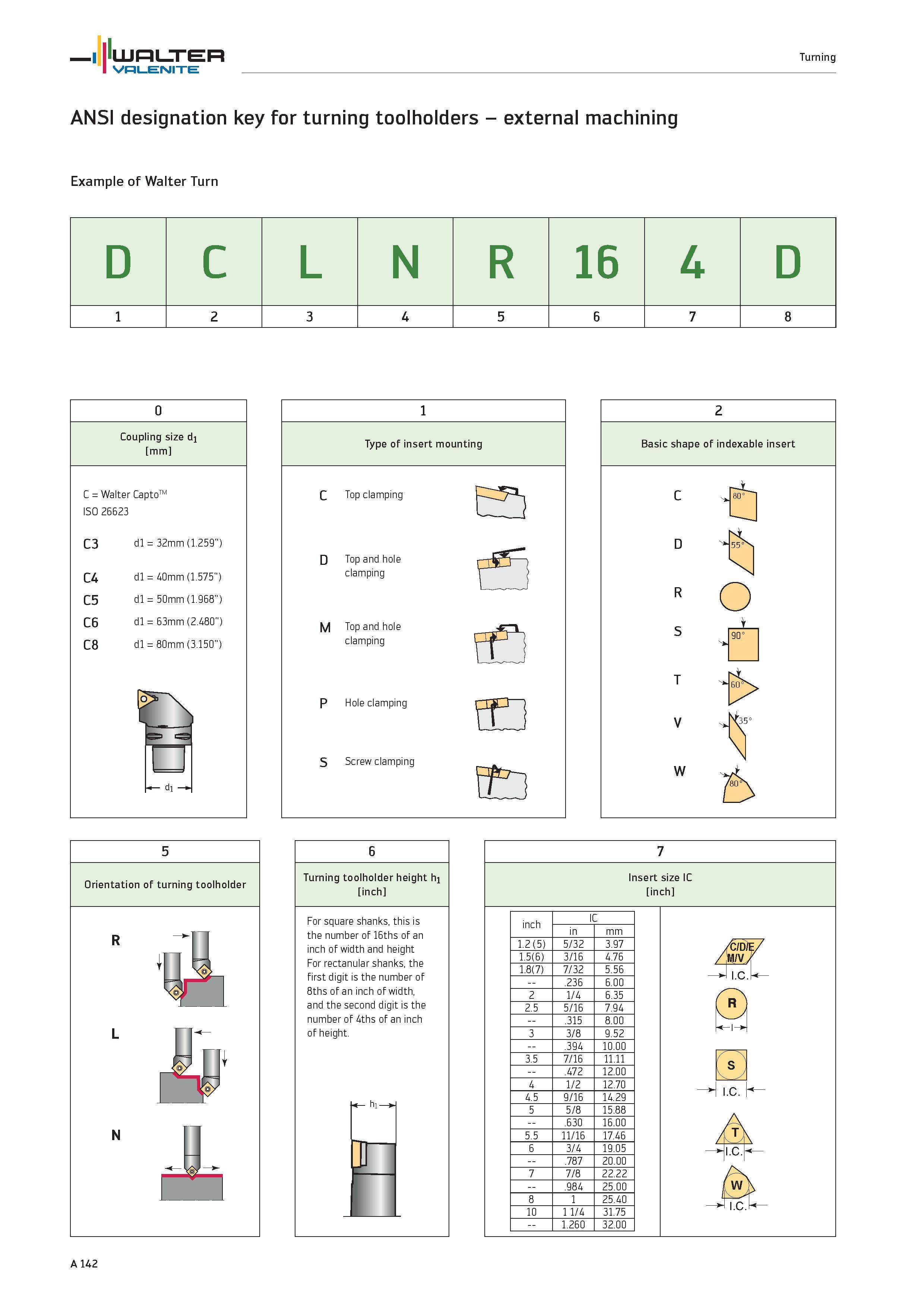 146 ANSI designation key for turning toolholders external machining Example of Walter Turn D C L N R 16 4 D 1 2 3 4 5 6 7 8 6 Turning toolholder heig Каталог WALTER 2012 Металлорежущий инструмент и инструментальная оснастка Valenite для станков и металлообрабатывающих комплексов Стр. A142