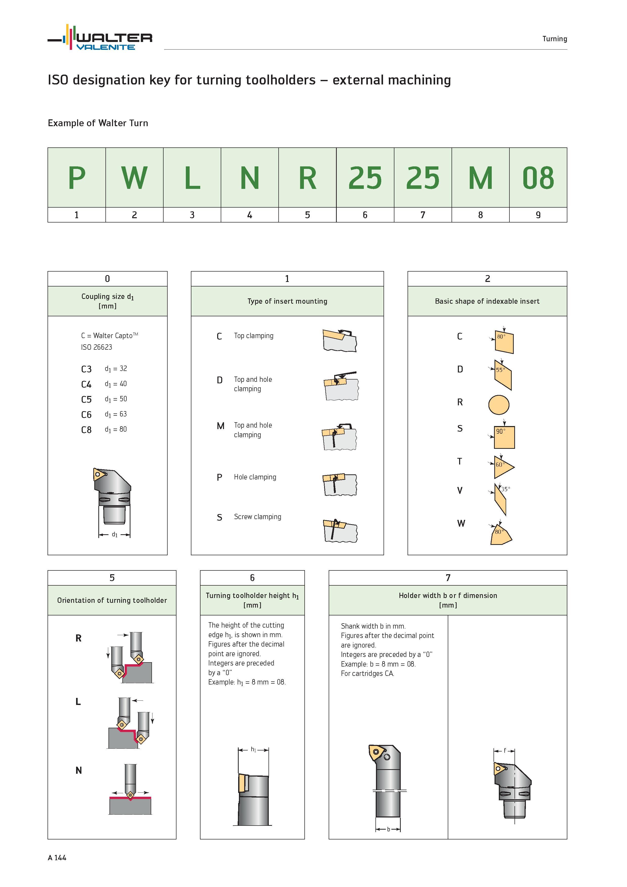 148 ISO designation key for turning toolholders external machining Example of Walter Turn P W L N R 25 25 M 08 1 2 3 4 5 6 7 8 9 6 Turning toolholder Каталог WALTER 2012 Металлорежущий инструмент и инструментальная оснастка Valenite для станков и металлообрабатывающих комплексов Стр. A144