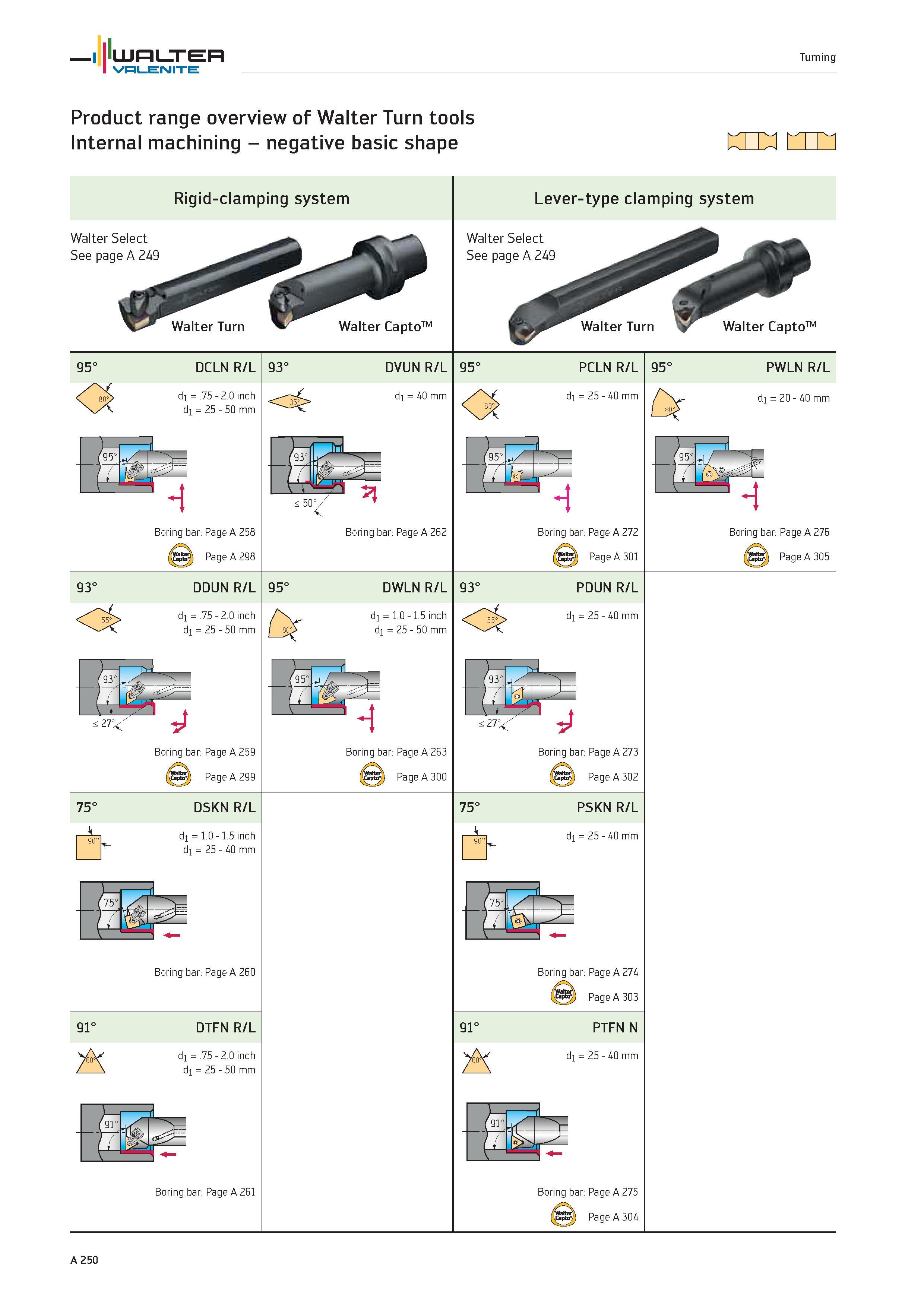 254 Product range overview of Walter Turn tools Internal machining negative basic shape Rigid-clamping system Walter Select See page A 249 Walter Cap Каталог WALTER 2012 Металлорежущий инструмент и инструментальная оснастка Valenite для станков и металлообрабатывающих комплексов Стр. A250