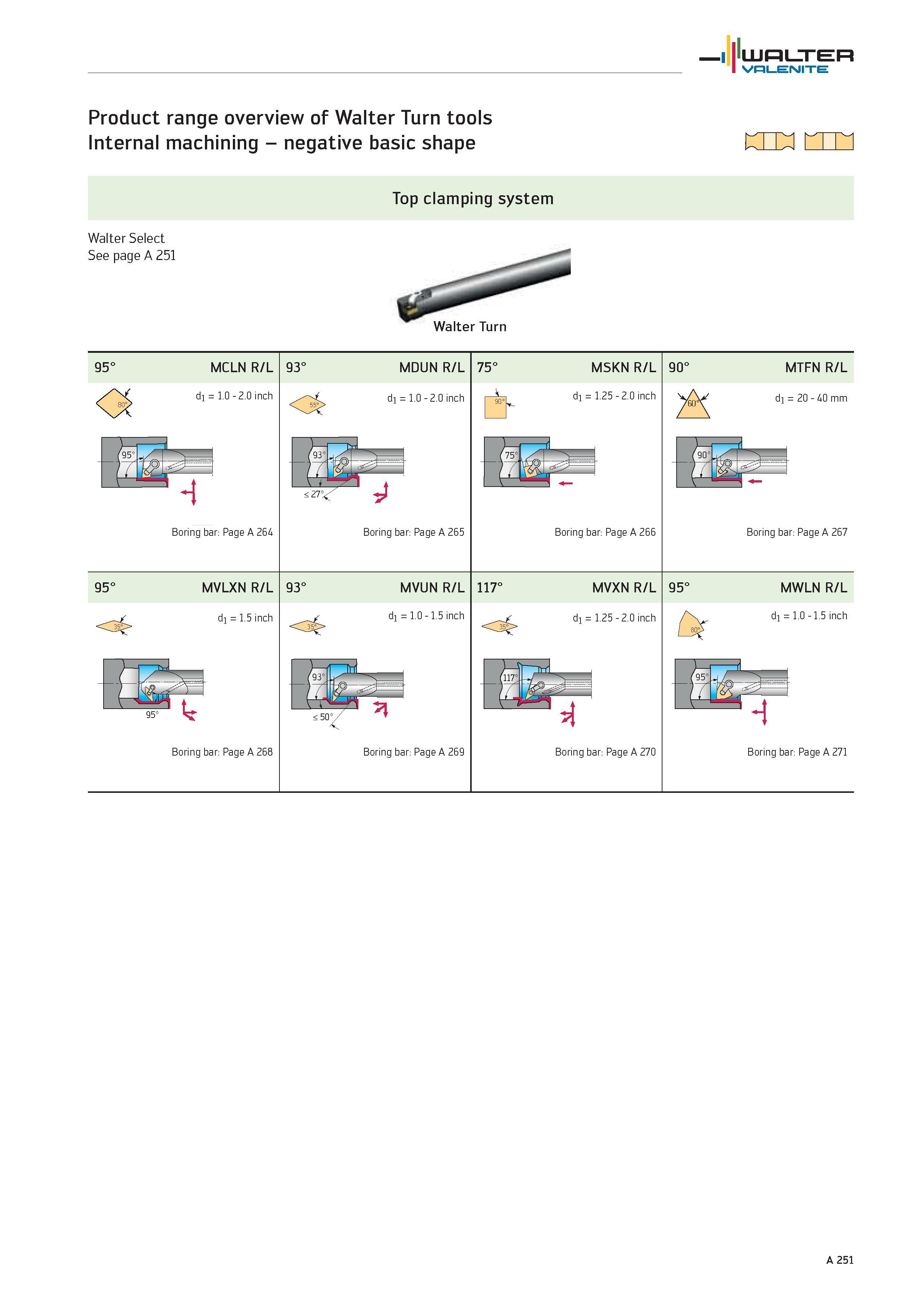 255 Product range overview of Walter Turn tools Internal machining negative basic shape Top clamping system Walter Select A 251 WALTER Valenite Каталог WALTER 2012 Металлорежущий инструмент и инструментальная оснастка Valenite для станков и металлообрабатывающих комплексов Стр. A251