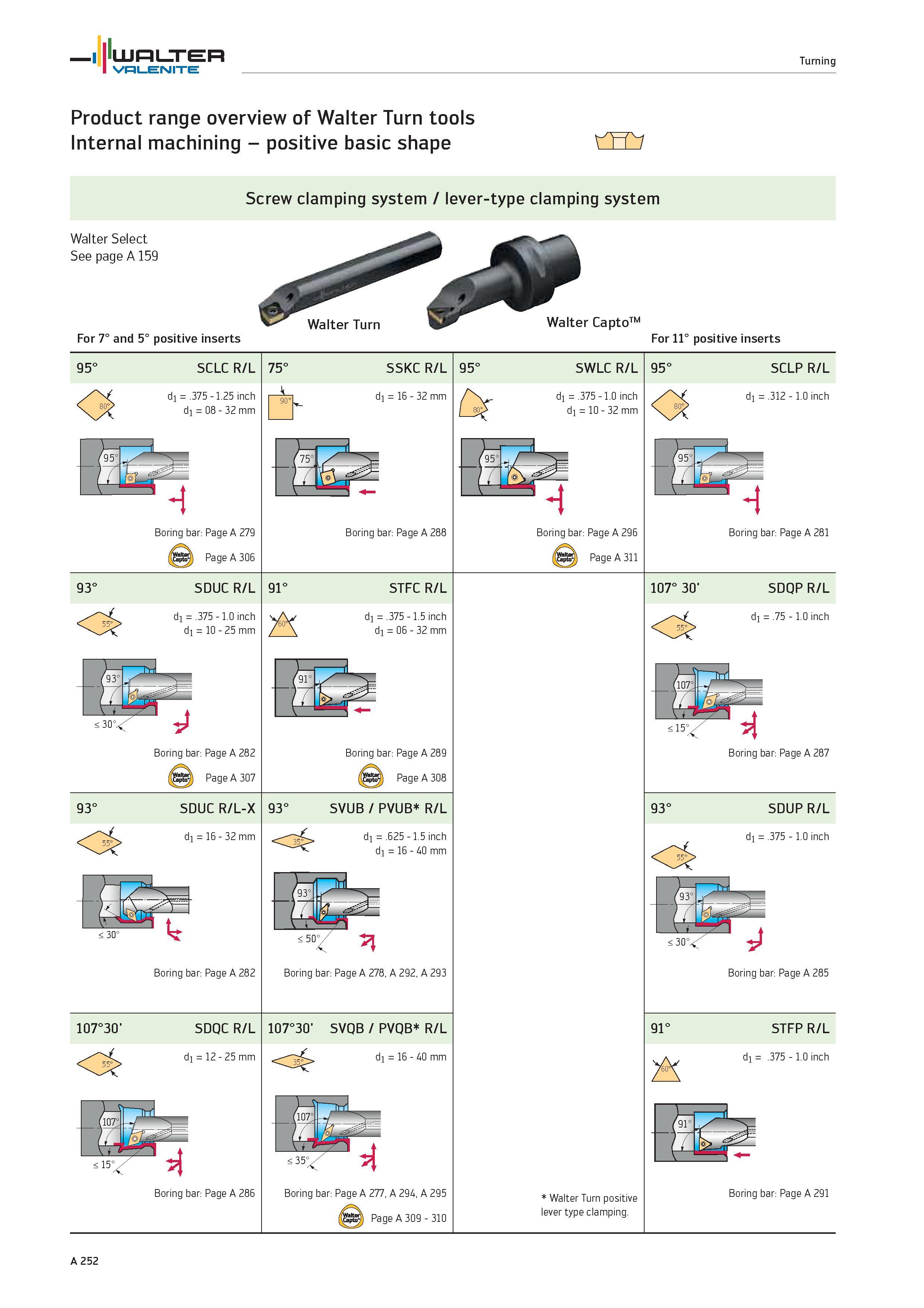 256 Product range overview of Walter Turn tools Internal machining positive basic shape Screw clamping system / lever-type clamping system For 7 and Каталог WALTER 2012 Металлорежущий инструмент и инструментальная оснастка Valenite для станков и металлообрабатывающих комплексов Стр. A252