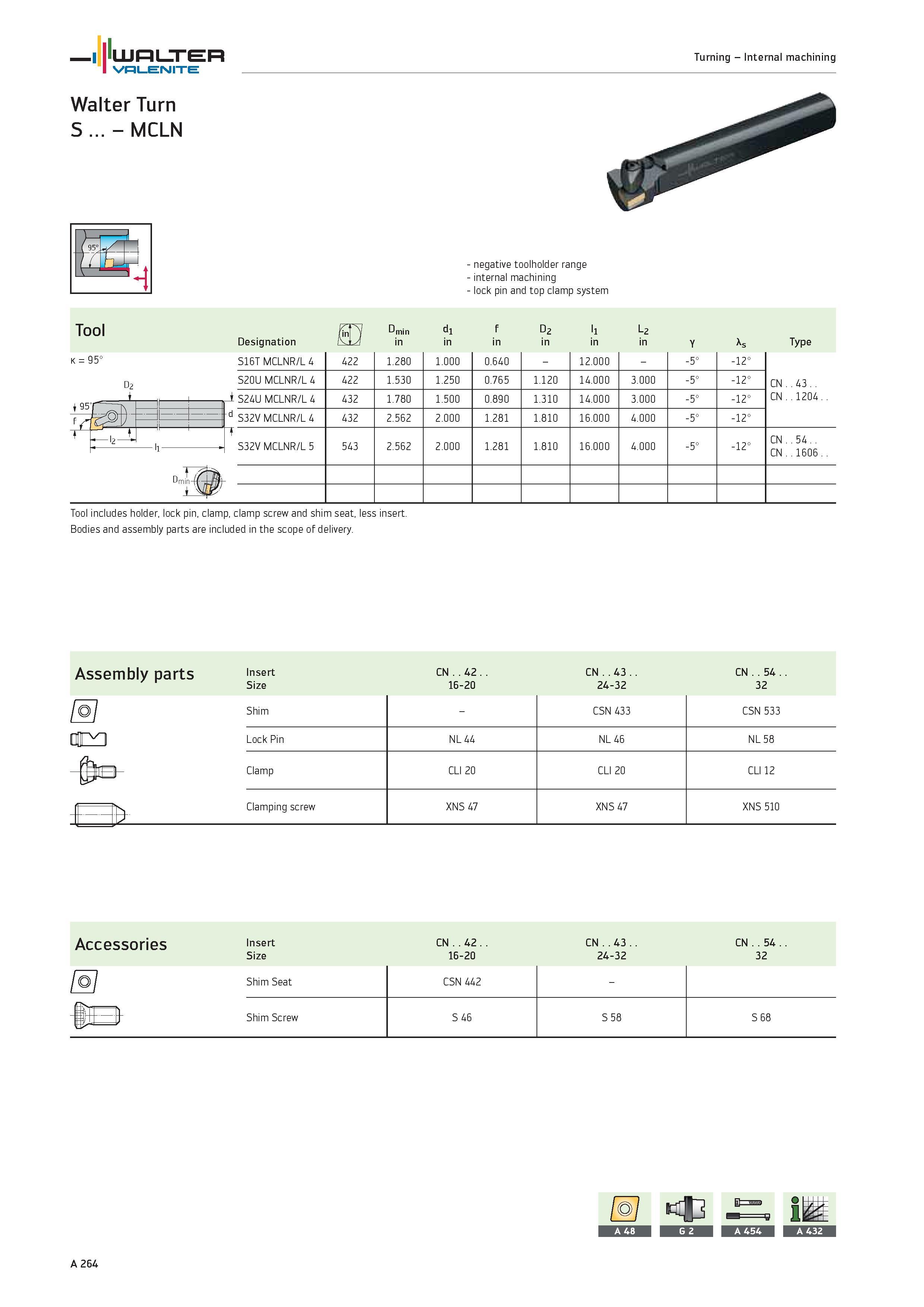 268 l PUJH LITER Valenite Turning Internal machining Walter Turn S MCLN k 95° negative toolholder range internal machining lock pin and top clamp sys Каталог WALTER 2012 Металлорежущий инструмент и инструментальная оснастка Valenite для станков и металлообрабатывающих комплексов Стр. A264